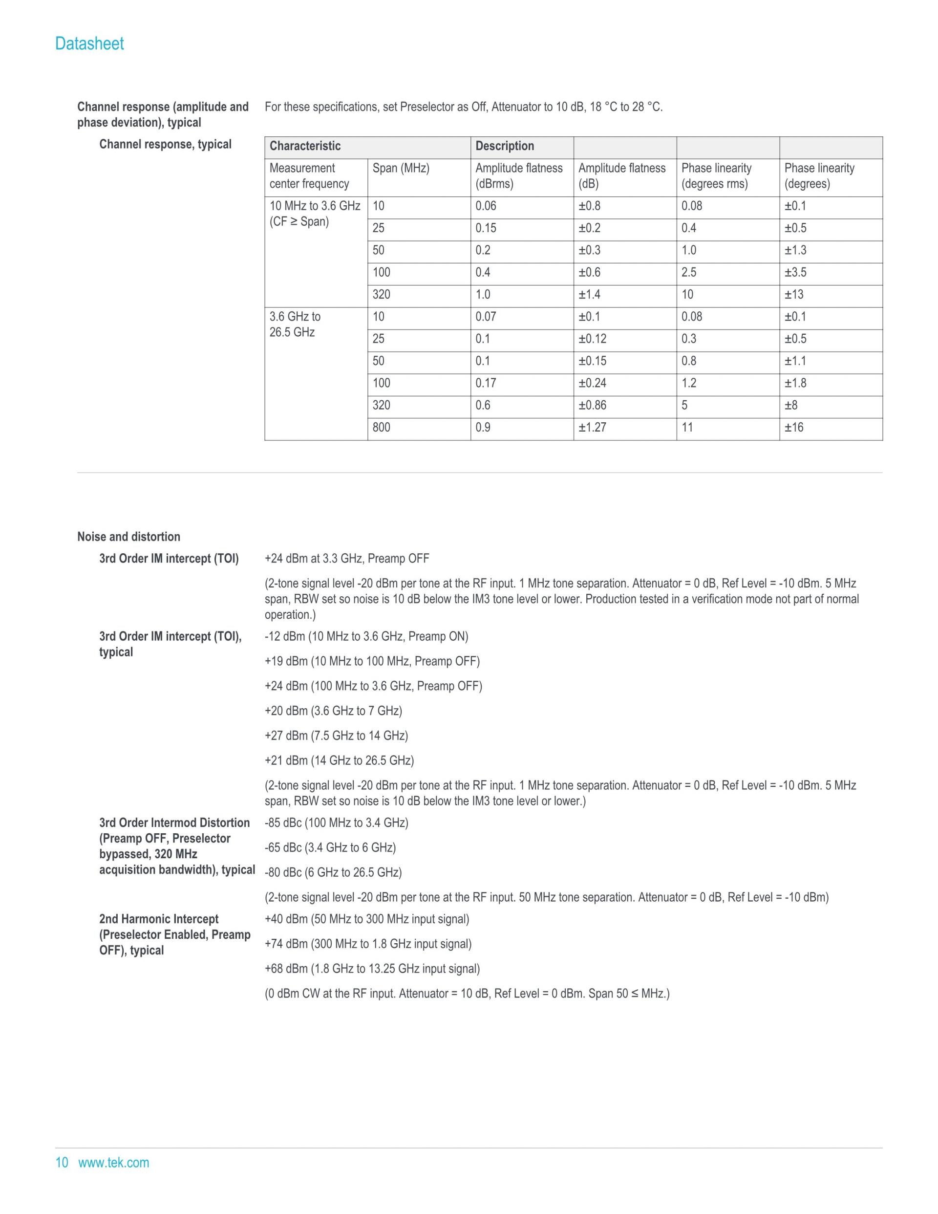 TEKTRONIX 텍트로닉스 RSA7100 광대역 신호 분석기 시리즈 RSA7100A / RSA7100B (가격문의)