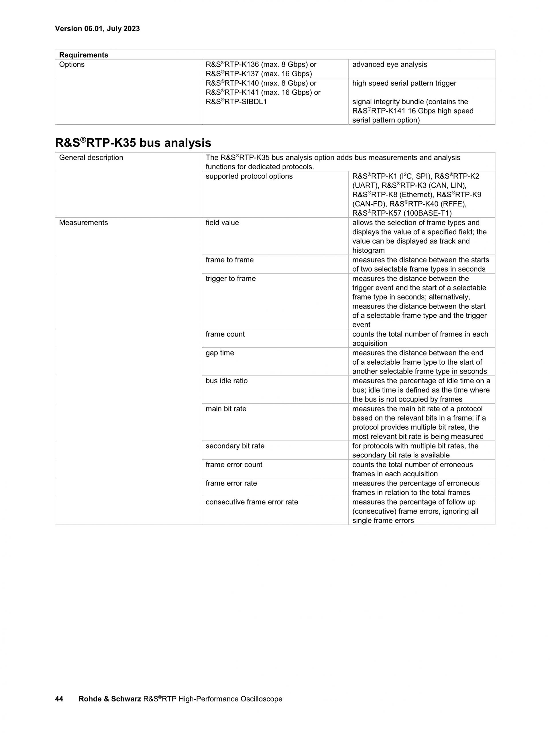 로데슈바르즈 ROHDE & SCHWARZ RTP 오실로스코프 (가격문의)
