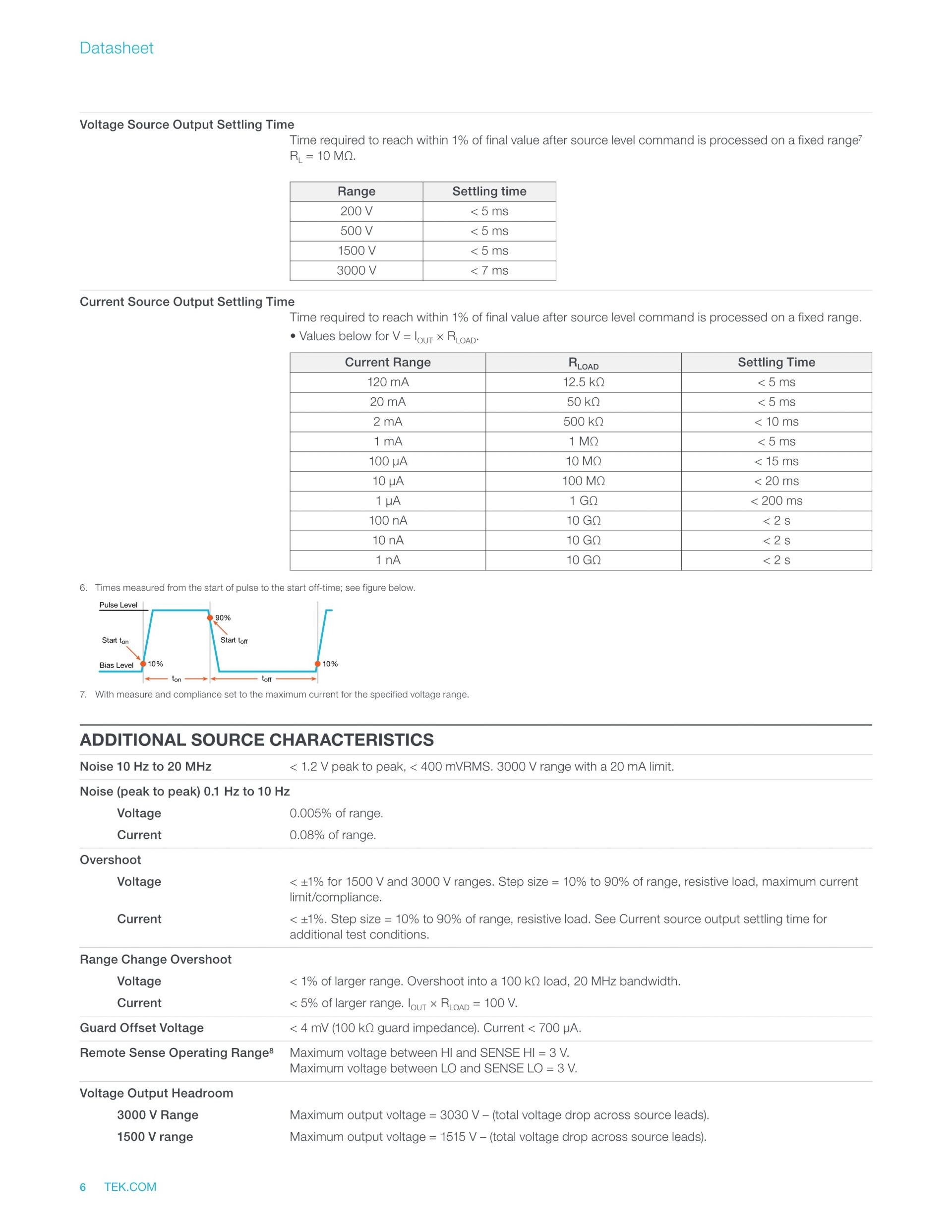 텍트로닉스 키슬리 TEKTRONIX Keithley 2651A 고전력 SourceMeter® SMU (가격문의)