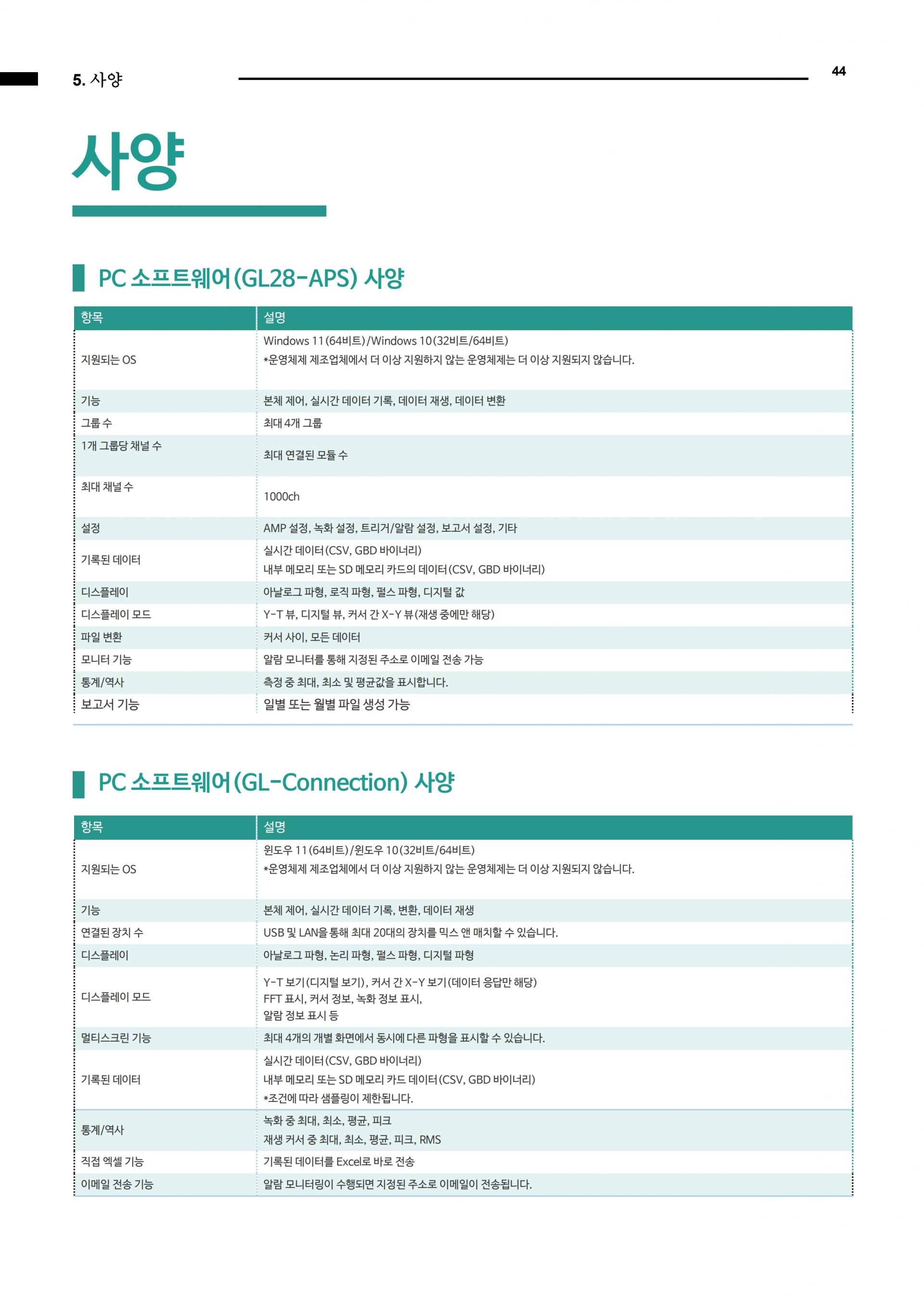 그라프텍 GRAPHTEC GL860 분리형 멀티채널 데이터 로거 - 가격문의 – 굿맨시스템