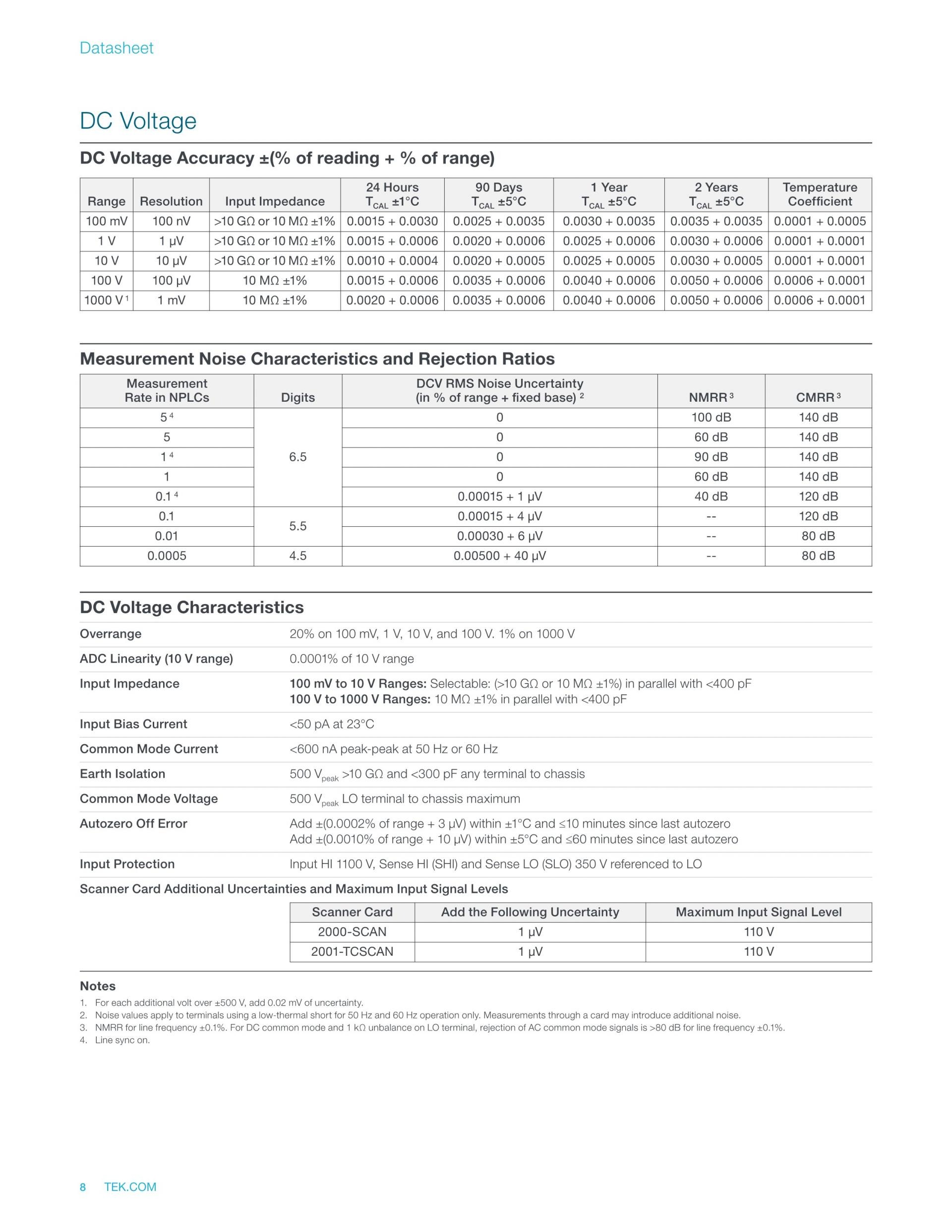 TEKTRONIX Keithley 텍트로닉스 키슬리 DMM6500 멀티미터 (가격문의)