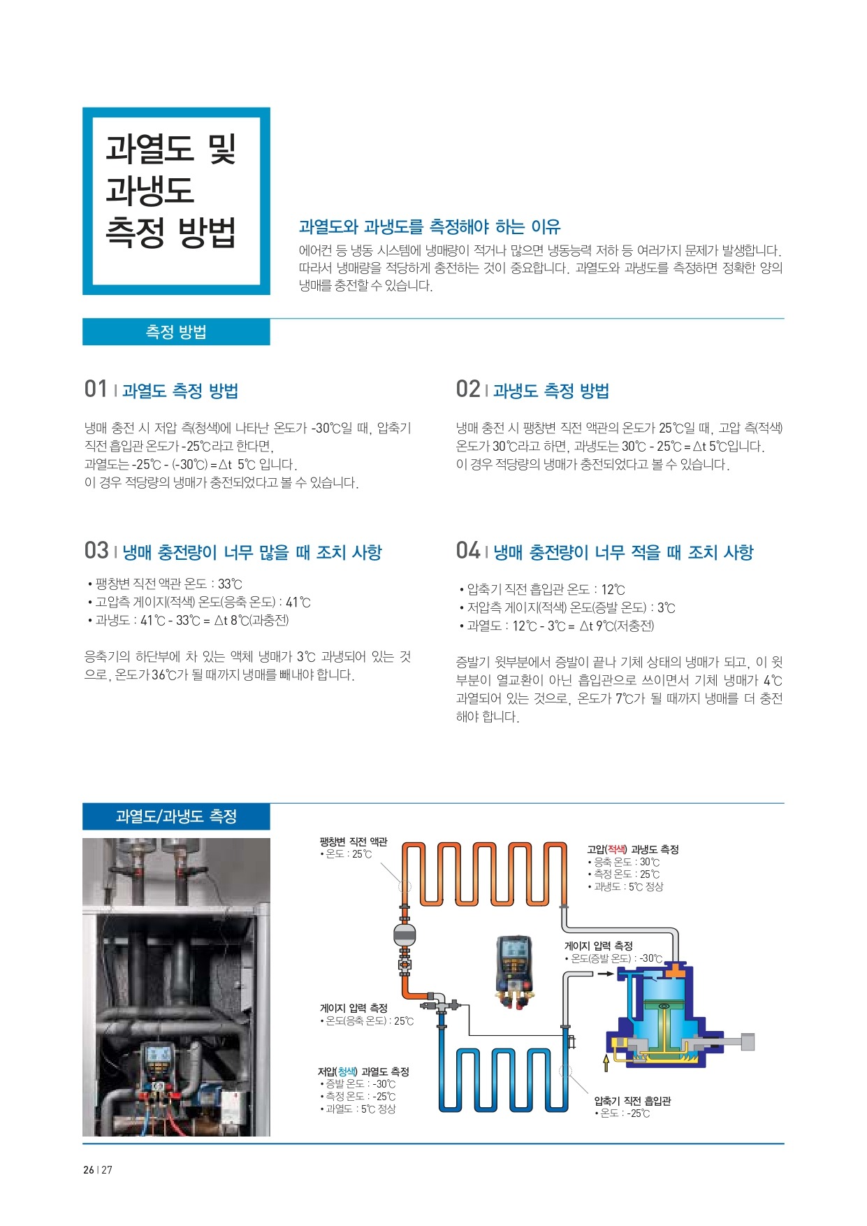 테스토 TESTO 570-1 디지털 매니폴드 게이지 ( 0563 5701 ) (가격문의) goodmansystem