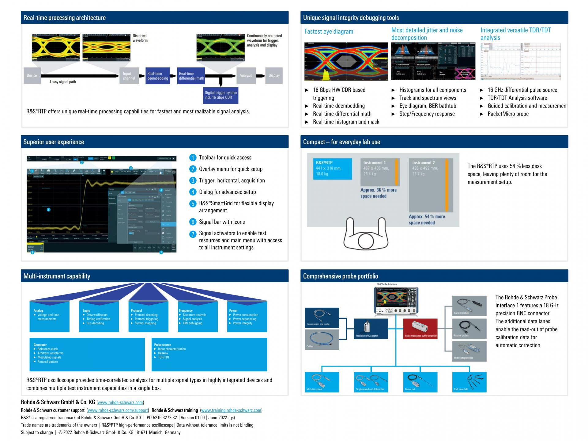 로데슈바르즈 ROHDE & SCHWARZ RTP 오실로스코프 (가격문의)