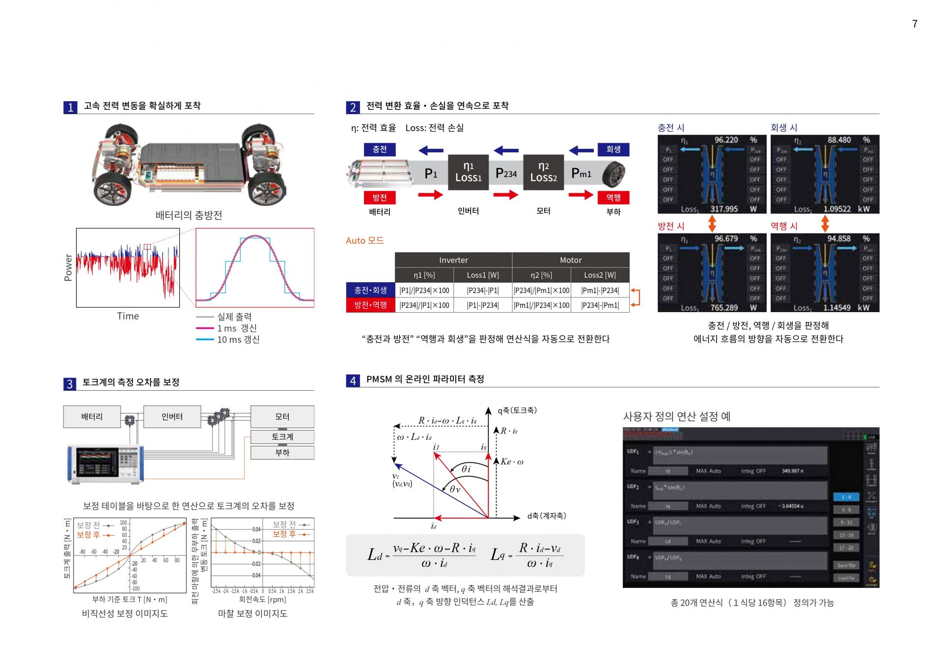 HIOKI 히오키 PW8001 파워 아날라이저 (가격문의)