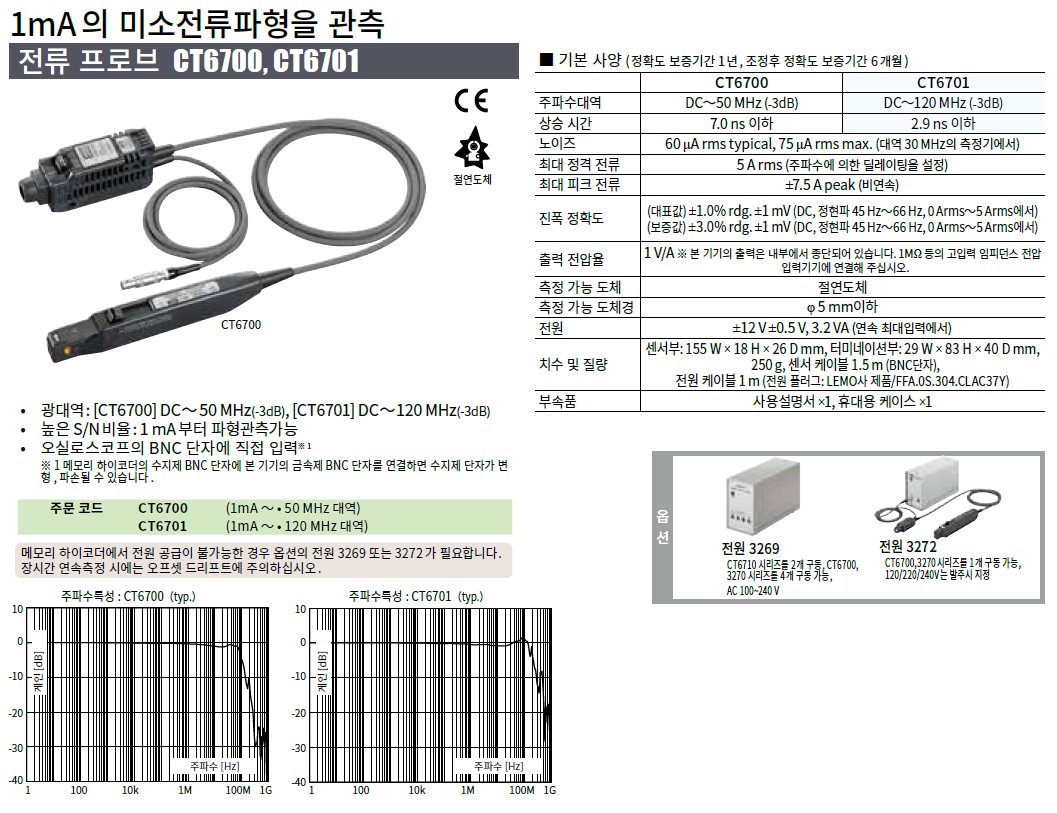 히오키 HIOKI CT6701 전류 프로브 – 굿맨시스템 ()