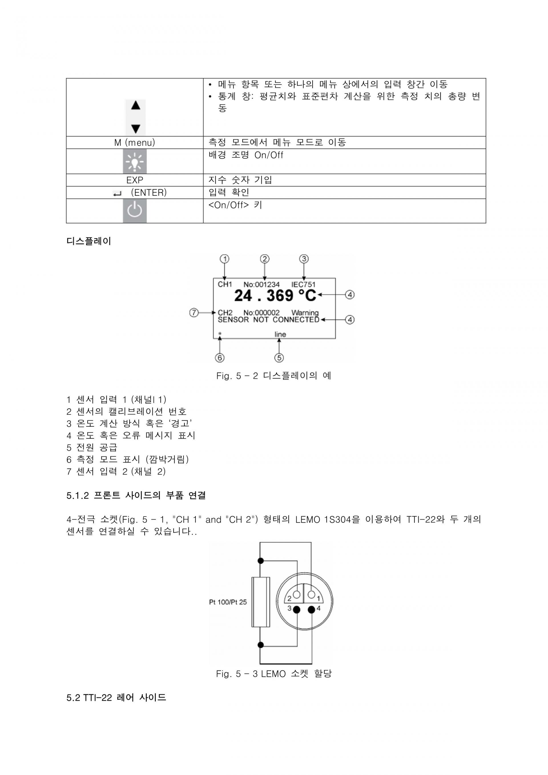 ISOTECH 아이소텍 TTI-22 | 정밀 온도 인디게이터 (가격문의)