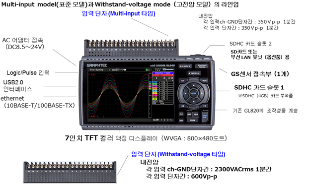 그라프텍 GRAPHTEC GL840WV 고정밀 데이터 로거 (Max.200ch) – 굿맨시스템 (가격문의)