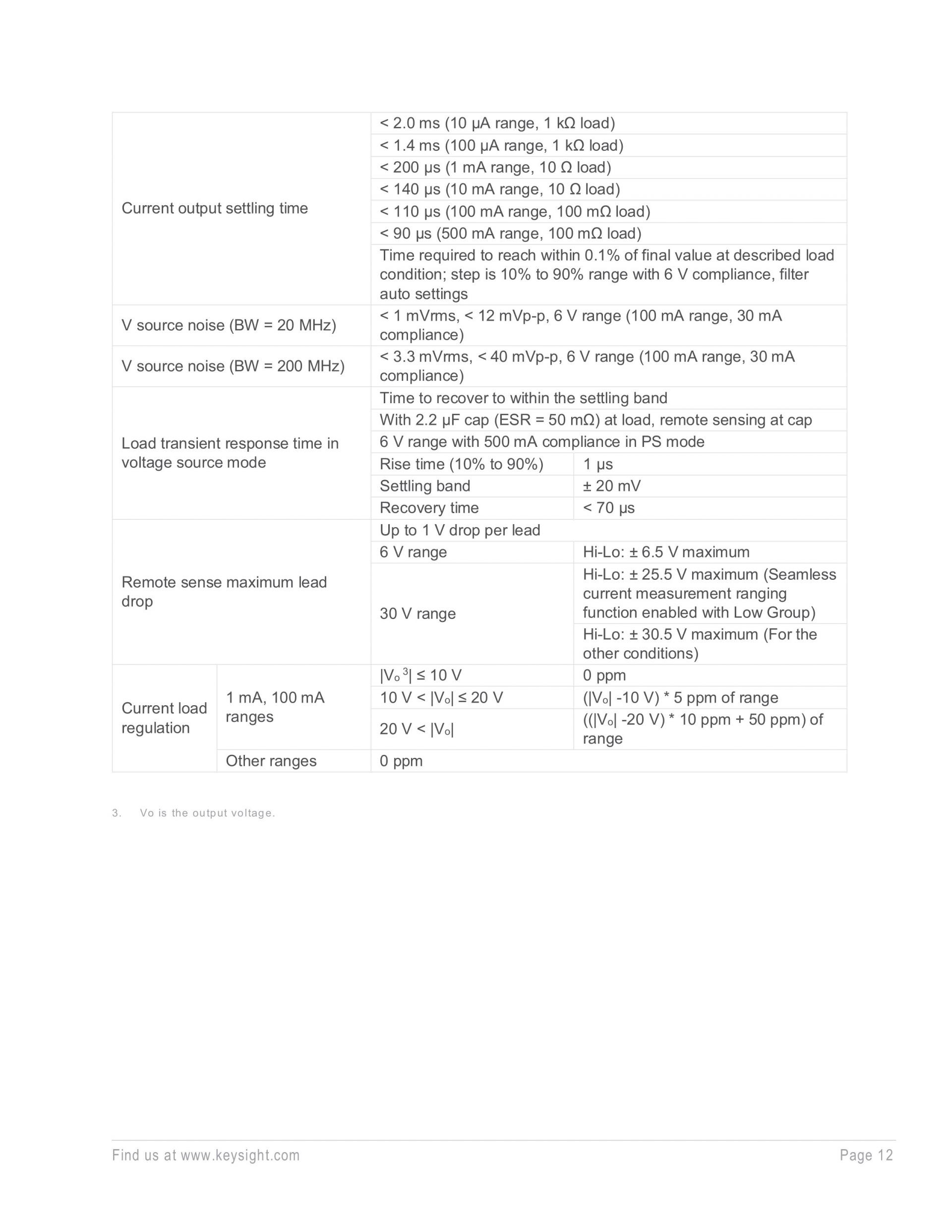 키사이트 KEYSIGHT M9614A PXIe 5-채널 소스 / 측정 유닛, 100 pA – 굿맨시스템 (가격문의)