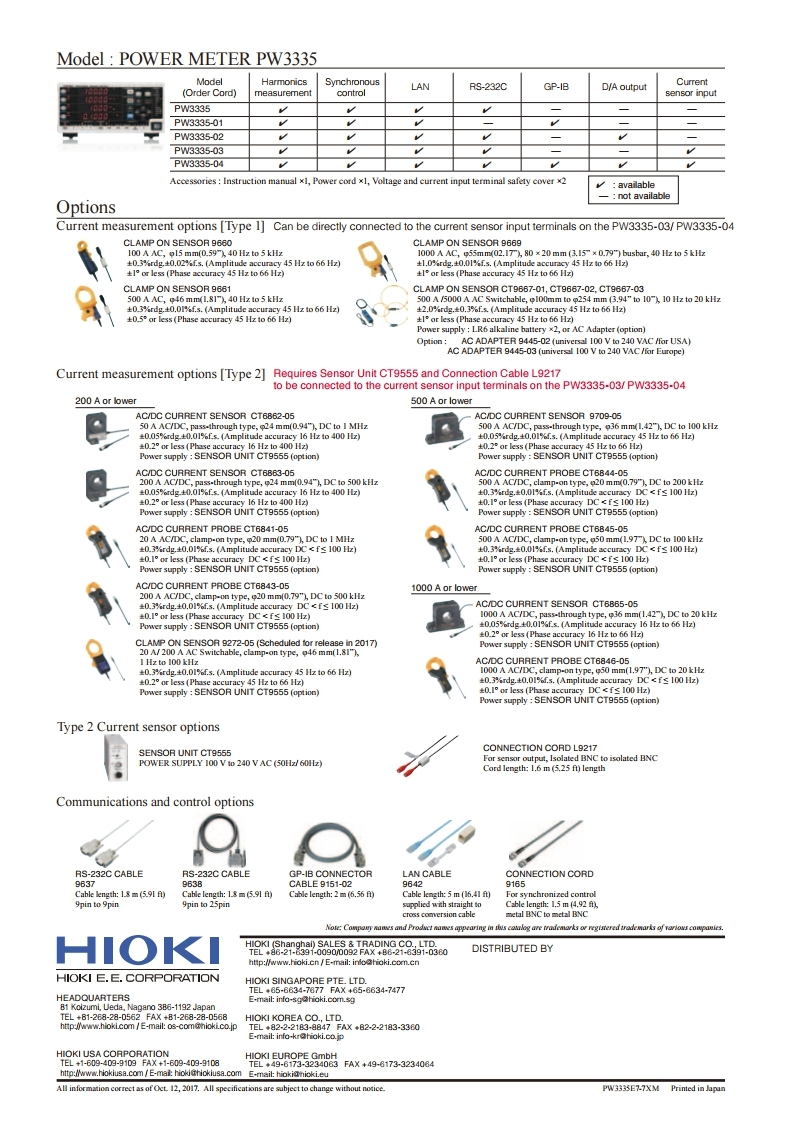 히오키 HIOKI PW3335 파워미터 (가격문의)
