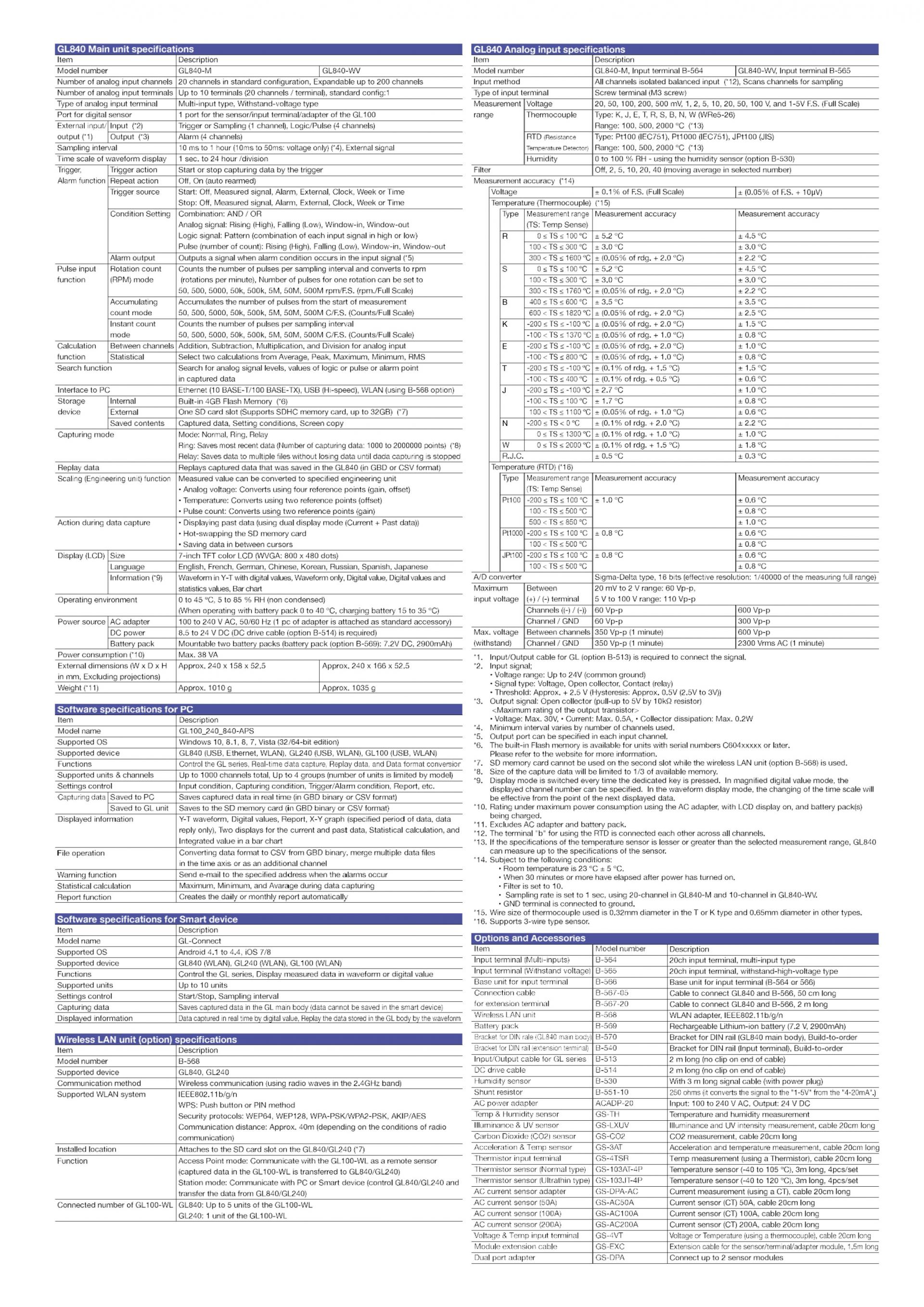GRAPHTEC 그라프텍 GL240 데이터 로거(10ch) - (가격문의)