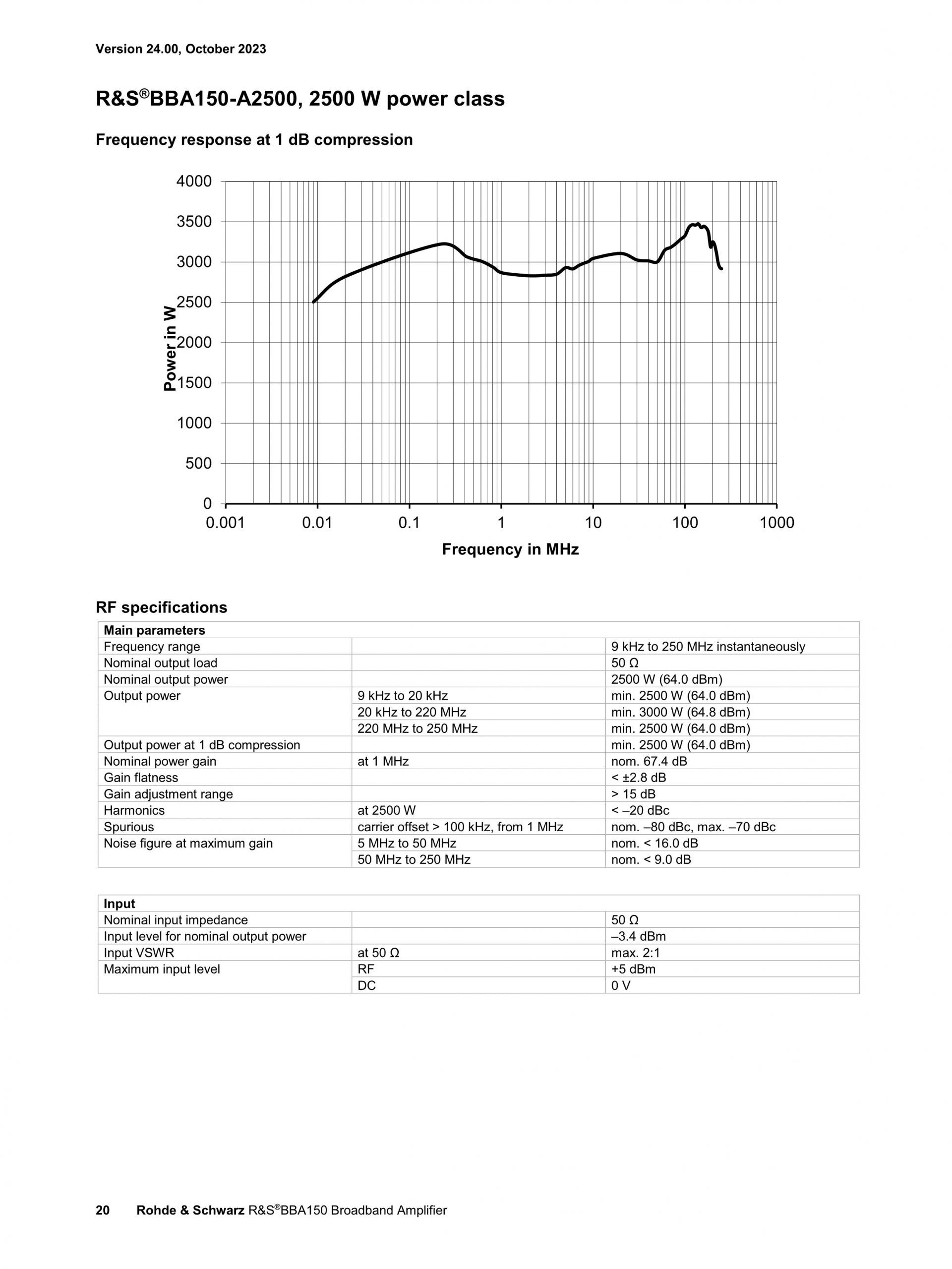 ROHDE & SCHWARZ 로데슈바르츠 로데슈바르즈 BBA150 광대역 증폭기 (가격문의)