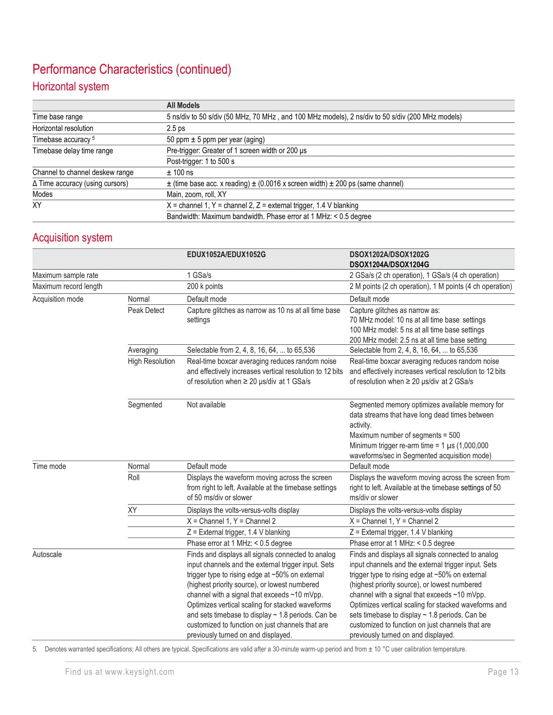 KEYSIGHT 키사이트 DSOX1202A 디지털 오실로스코프 70/100/200 MHz 2CH (가격문의)