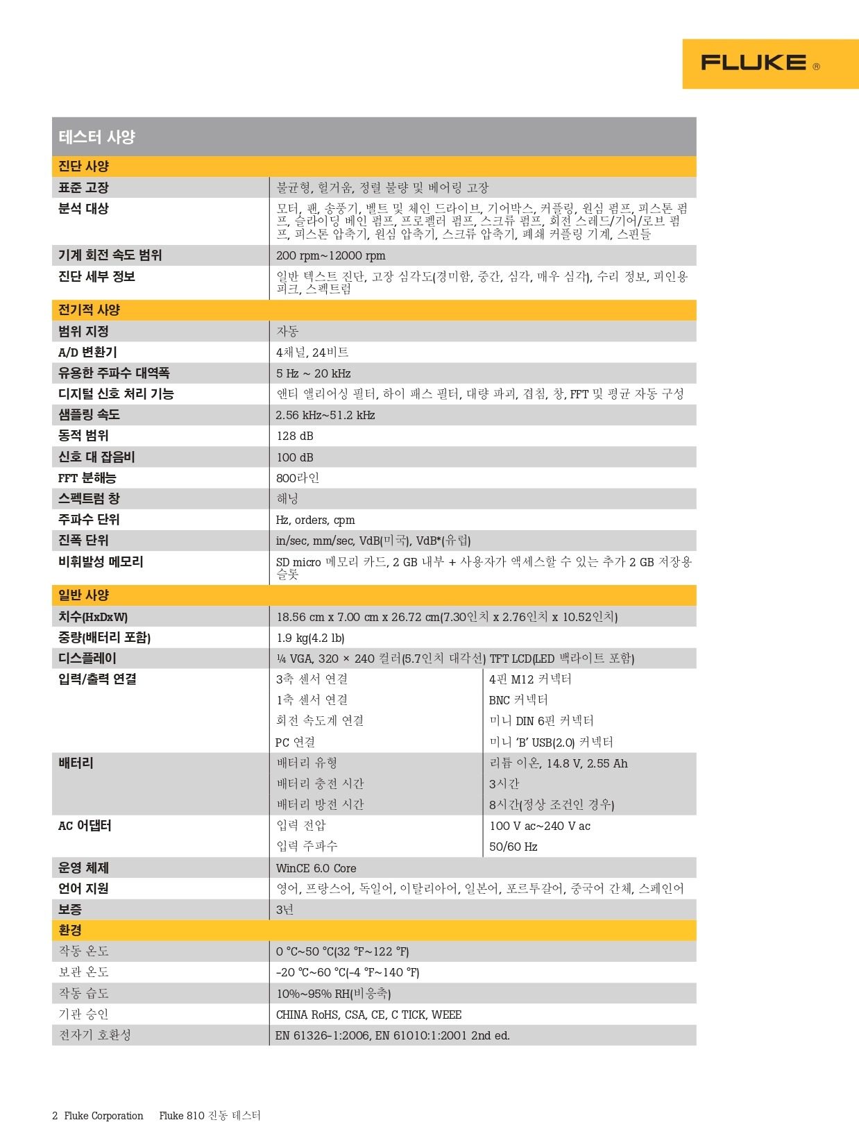 FLUKE 플루크 810 진동 테스터 (가격문의)