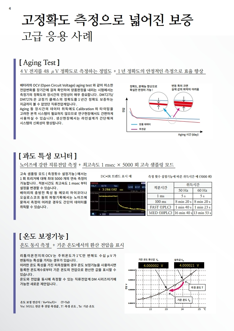 히오키 HIOKI DM7275 직류전압계 벤치형 멀티미터 - 가격문의 goodmansystem