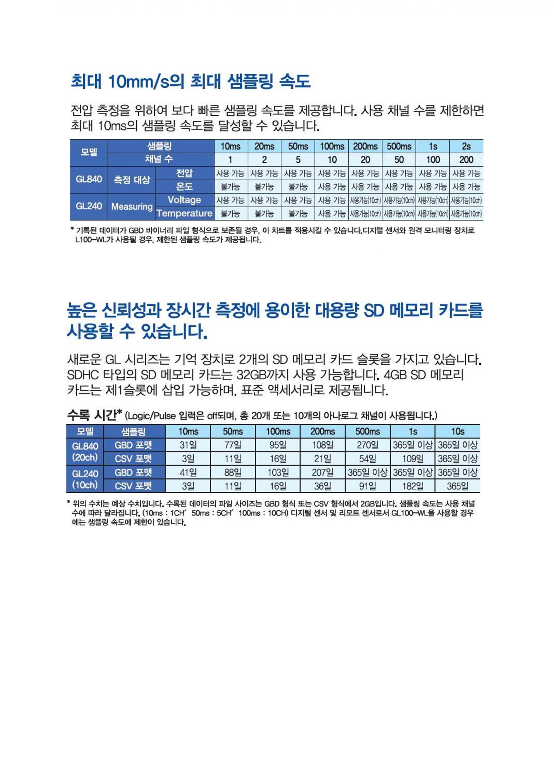 GRAPHTEC 그라프텍 GL240 데이터 로거(10ch) - (가격문의)