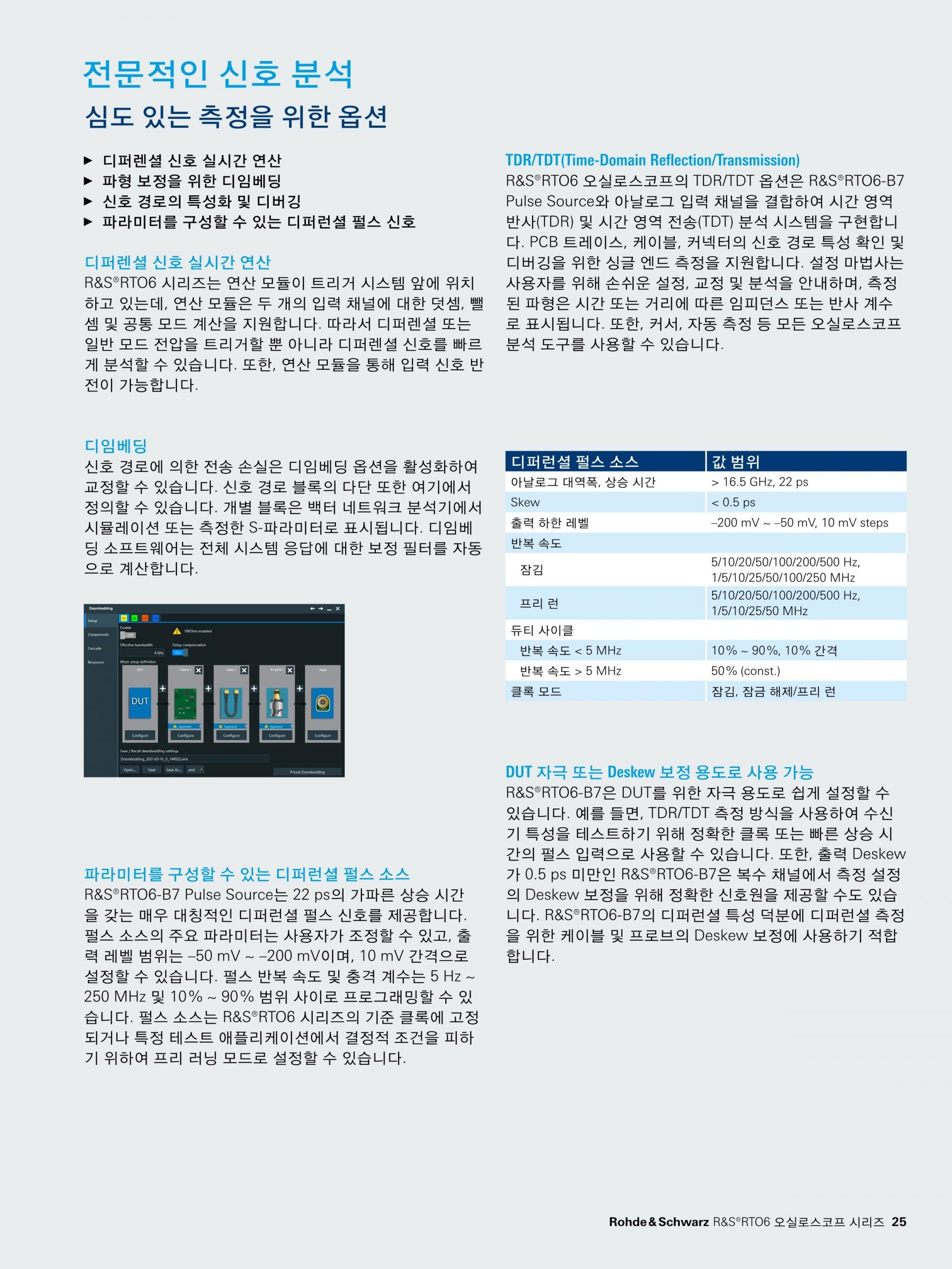 로데슈바르즈 ROHDE & SCHWARZ RTO6 오실로스코프 – 굿맨시스템 (가격문의)