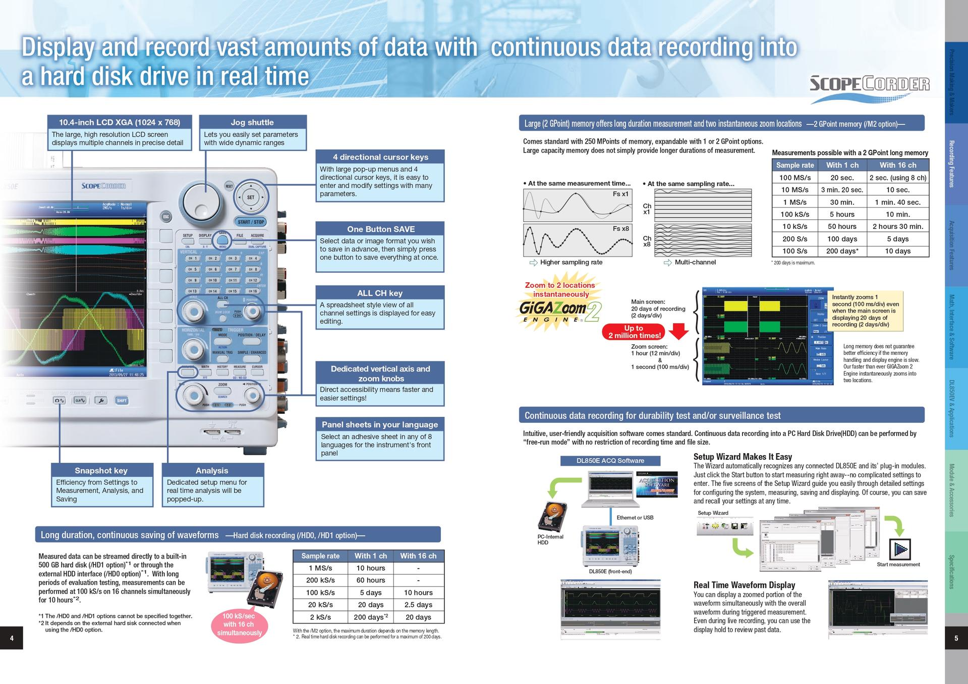 YOKOGAWA 요꼬가와 DL850E 스코프코더 (가격문의)