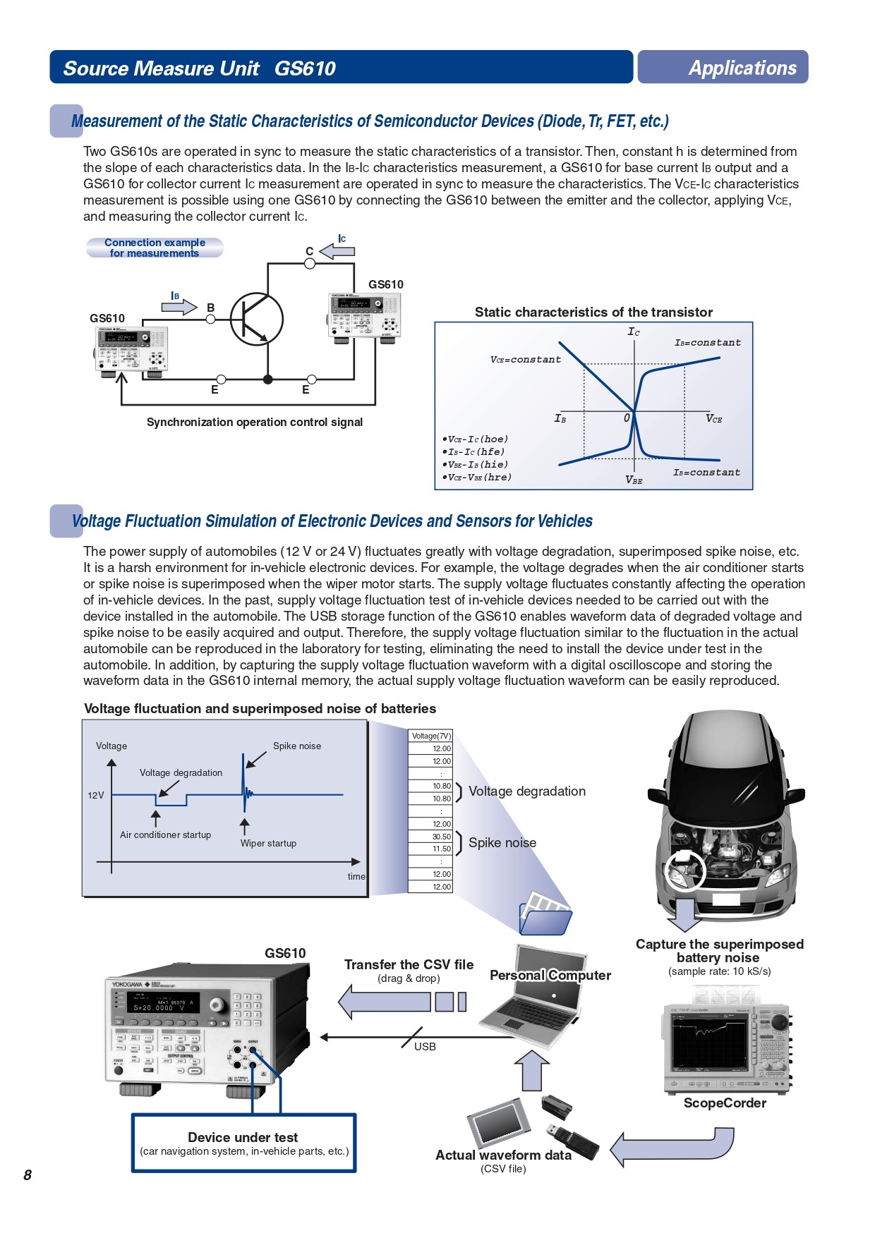 요꼬가와 YOKOGAWA GS610 Source Measure Unit – 굿맨시스템 (가격문의)