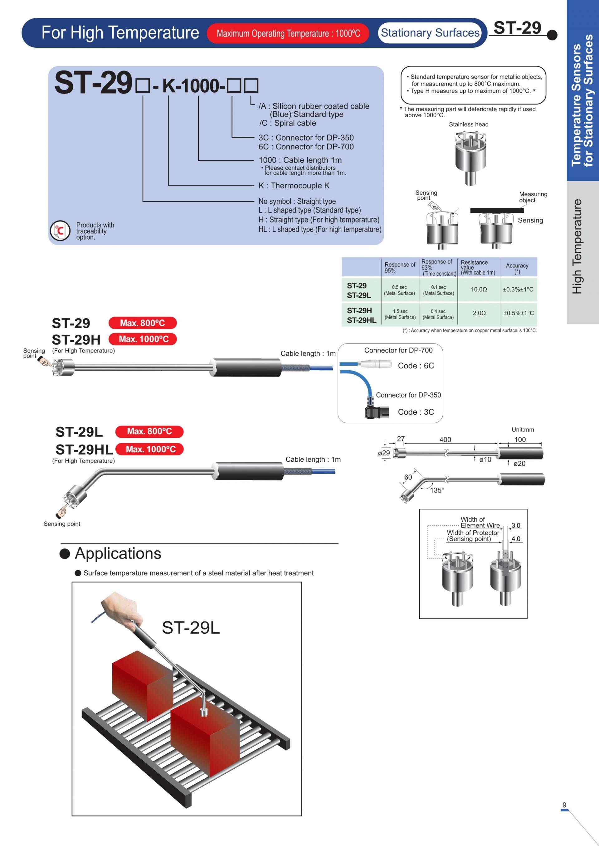 알케이씨 RKC DP350 & DP700 Handheld Thermometer (가격문의)