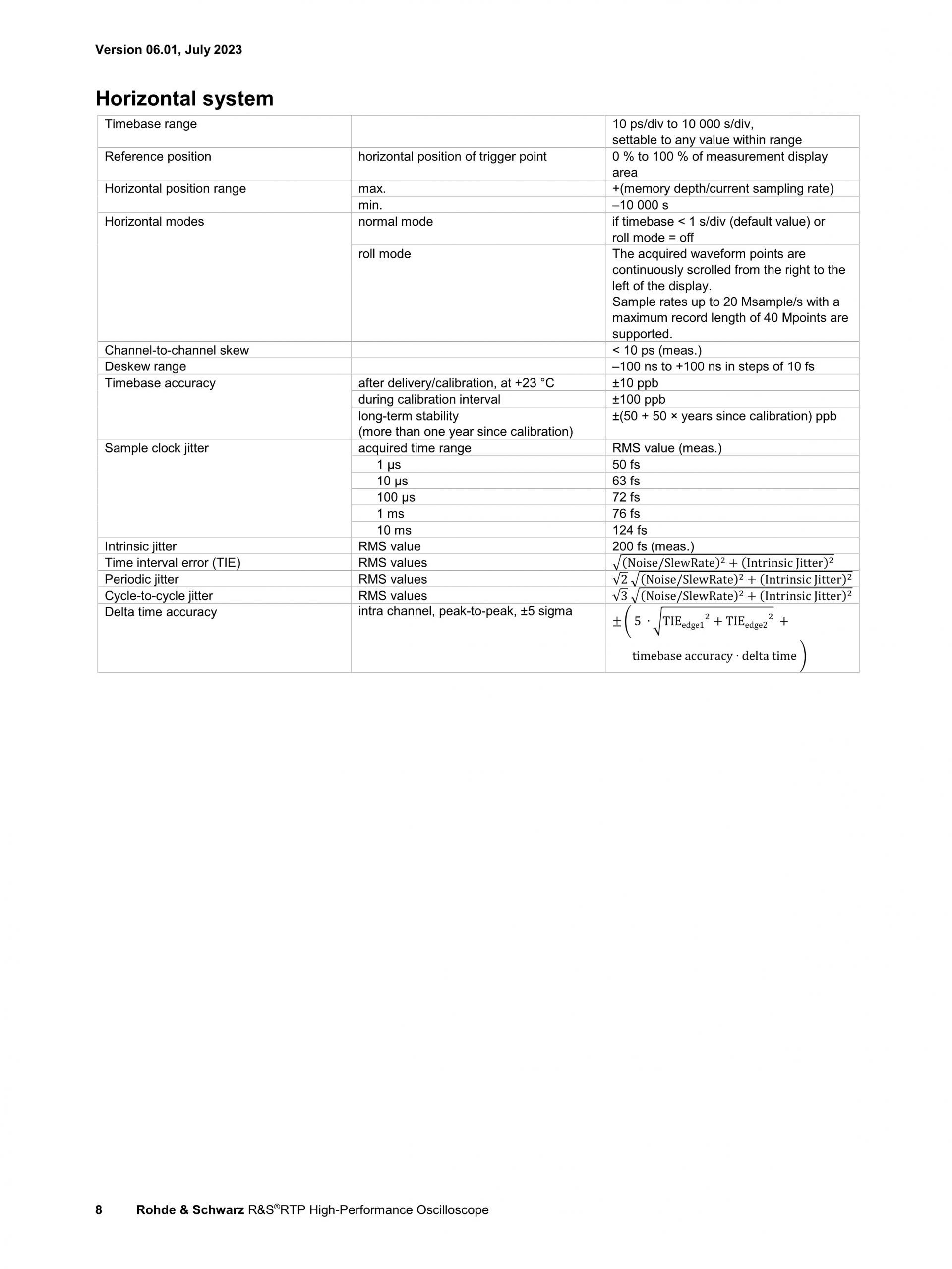 로데슈바르즈 ROHDE & SCHWARZ RTP 오실로스코프 (가격문의)