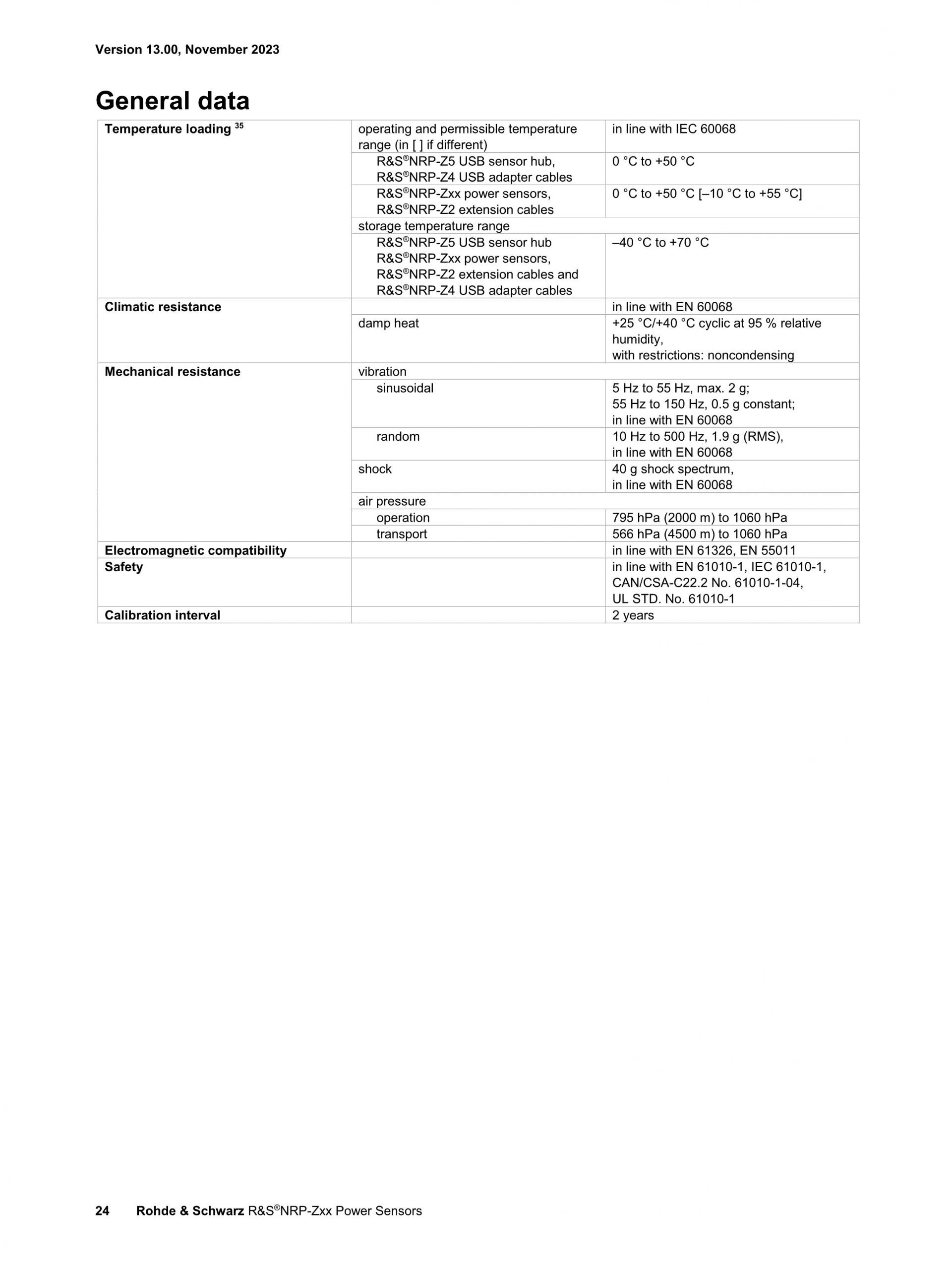 ROHDE & SCHWARZ 로데슈바르츠 로데슈바르즈 NRP-Z 2-path 다이오드 파워 센서 (가격문의) – 굿맨시스템