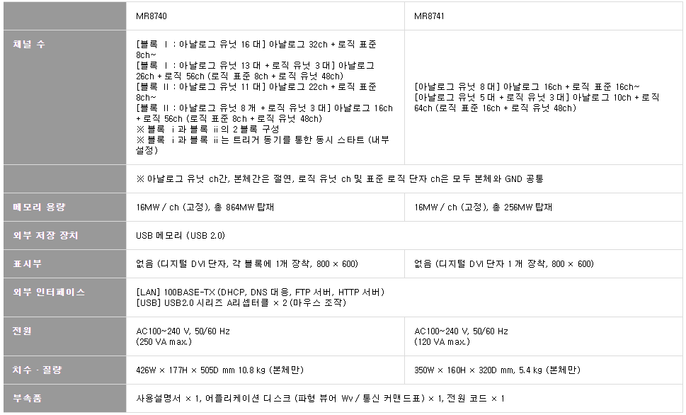 히오키 HIOKI MR8990 디지털 볼트미터 유닛 (가격문의)