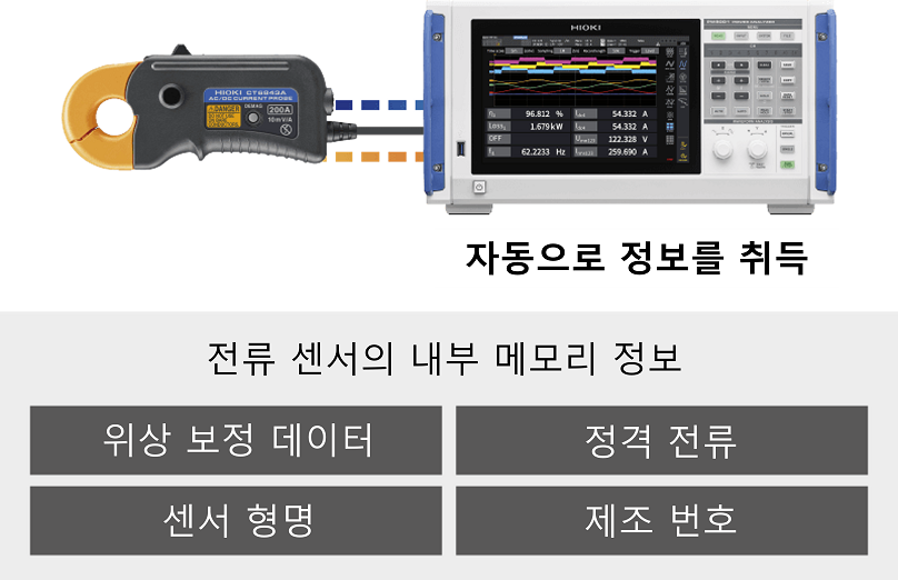 히오키 HIOKI CT6844A AC/DC 커런트 프로브 (가격문의)