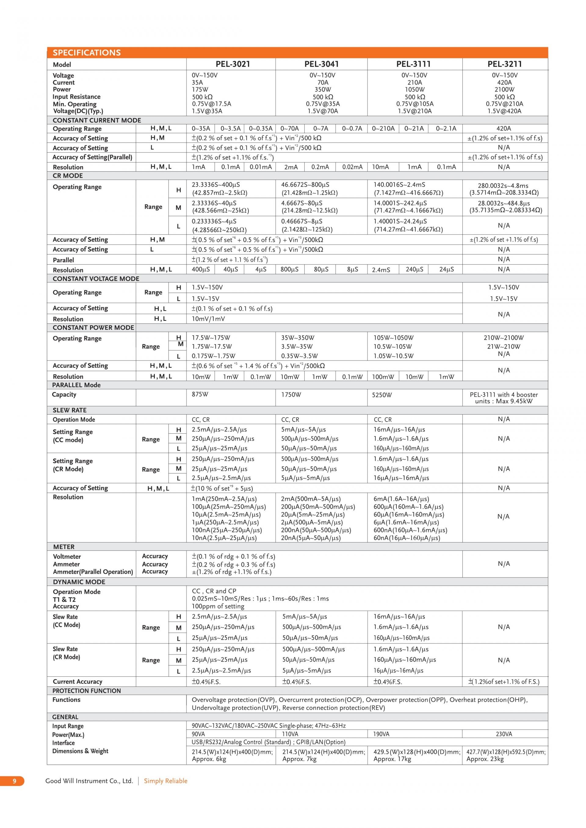 GW INSTEK 굿윌 인스텍 굿윌인스텍 PEL-3000 & PEL-3000H 프로그래머블 벤치탑 DC 전자부하 시리즈 (가격문의)