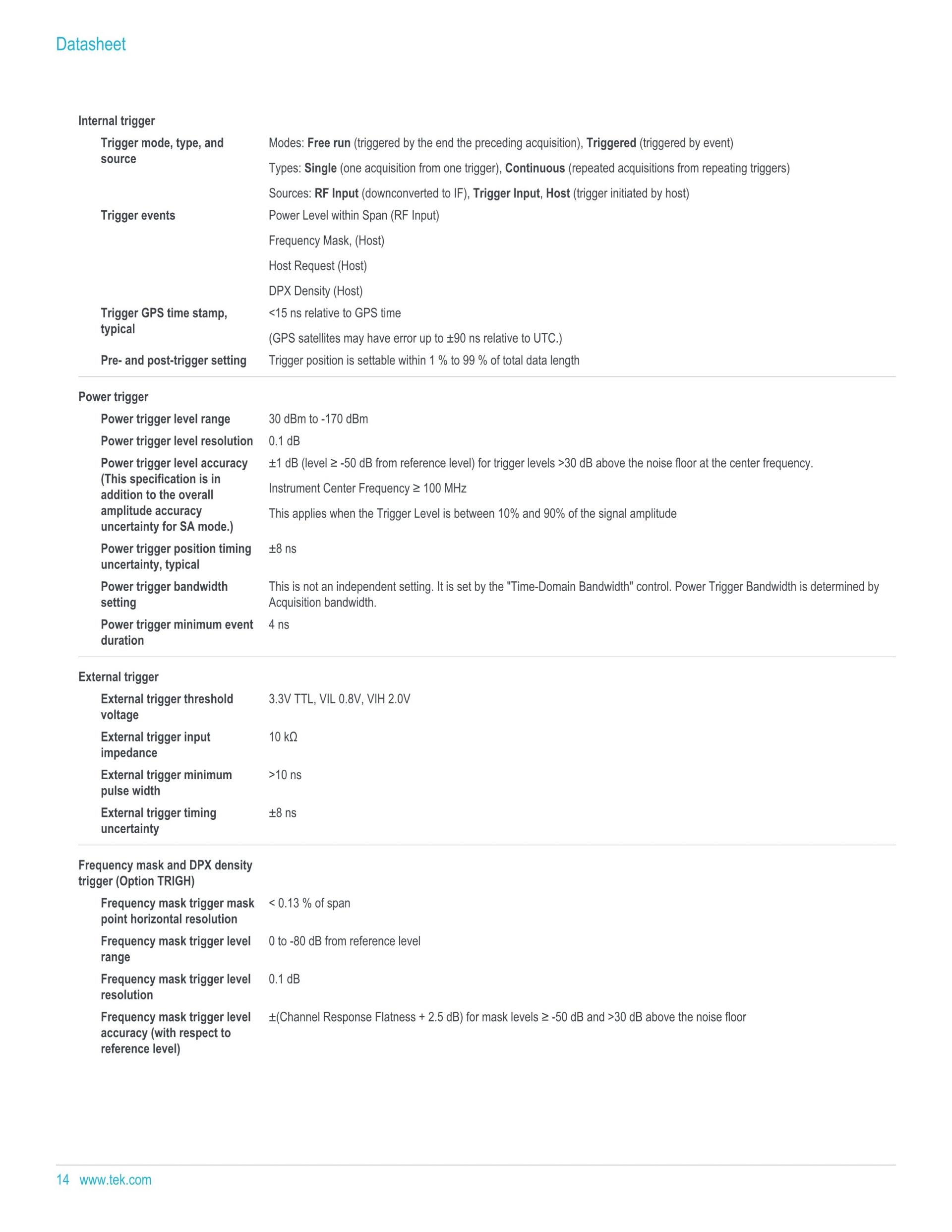 TEKTRONIX 텍트로닉스 RSA7100 광대역 신호 분석기 시리즈 RSA7100A / RSA7100B (가격문의)