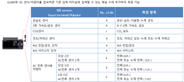 그라프텍 GRAPHTEC GL840WV 고정밀 데이터 로거 (Max.200ch) – 굿맨시스템 (가격문의)