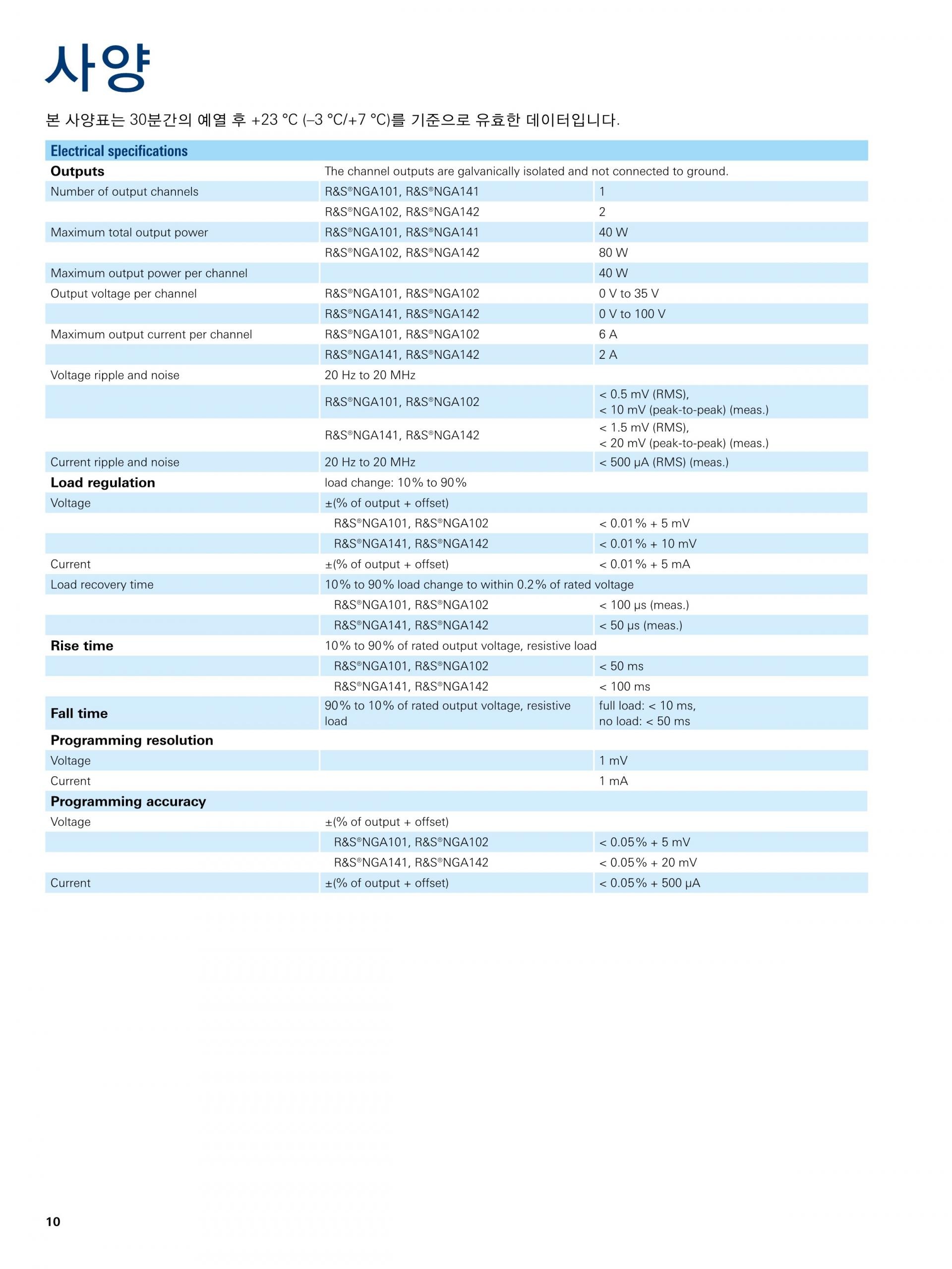 로데슈바르즈 ROHDE & SCHWARZ NGA101 파워 서플라이 (가격문의)