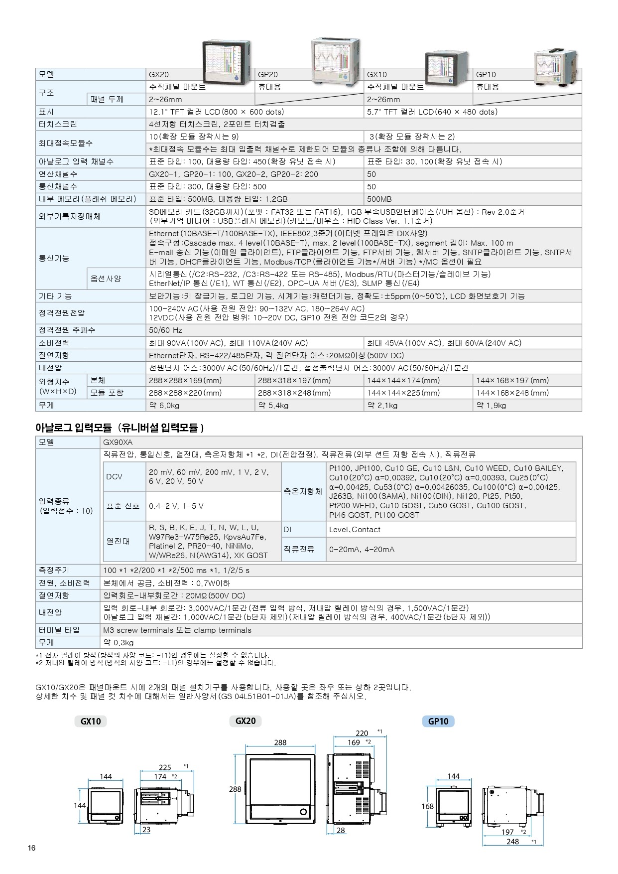 YOKOGAWA 요꼬가와 GP10 – SmartDAC+ GP시리즈 (Max.100ch) (가격문의)
