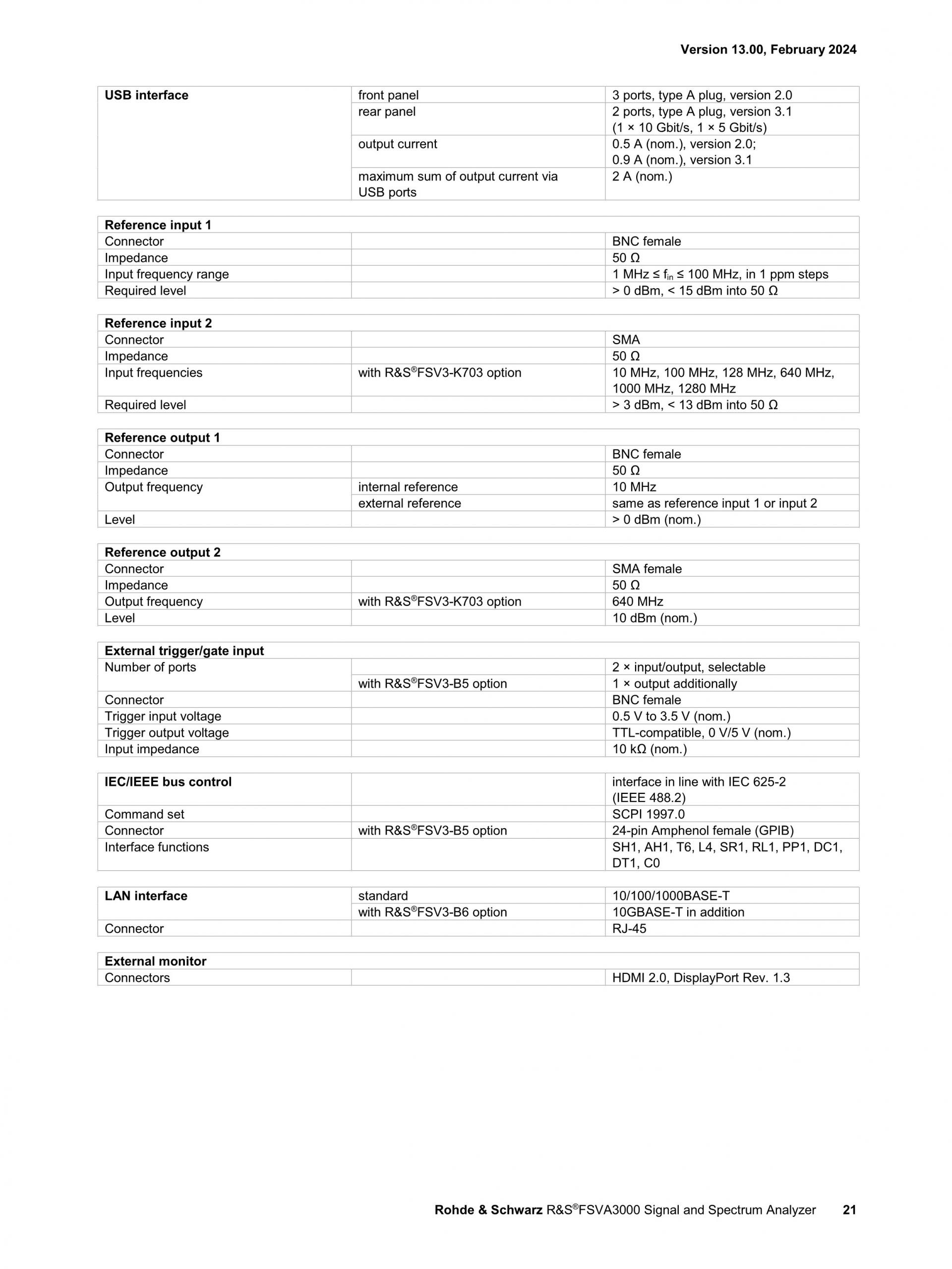 로데슈바르즈 ROHDE & SCHWARZ FSVA3000 신호 및 스펙트럼 분석기 (가격문의)
