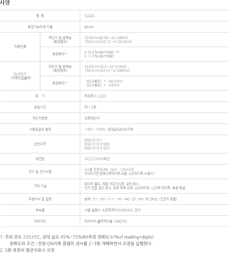 요꼬가와 YOKOGAWA CL420 클램프 온 프로세스 미터 (가격문의)