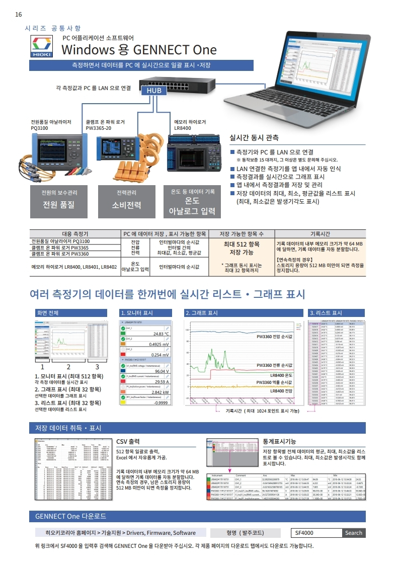 HIOKI 히오키 PQ3198 전원품질 아날라이저 (가격문의) – 굿맨시스템