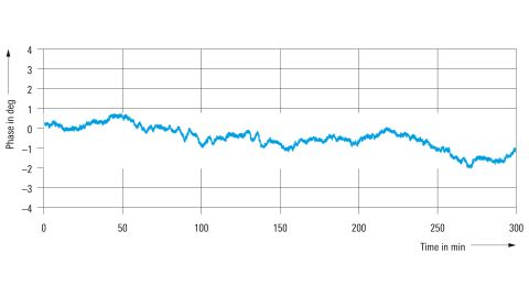 ROHDE & SCHWARZ 로데슈바르츠 로데슈바르즈 SGU100A SGMA 업컨버터 – 굿맨시스템 (가격문의)