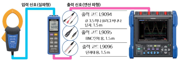 HIOKI 히오키 CT7631 AC/DC 커런트 센서 – 굿맨시스템 (가격문의)