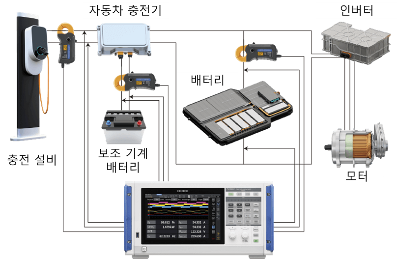 히오키 HIOKI CT6844A AC/DC 커런트 프로브 (가격문의)