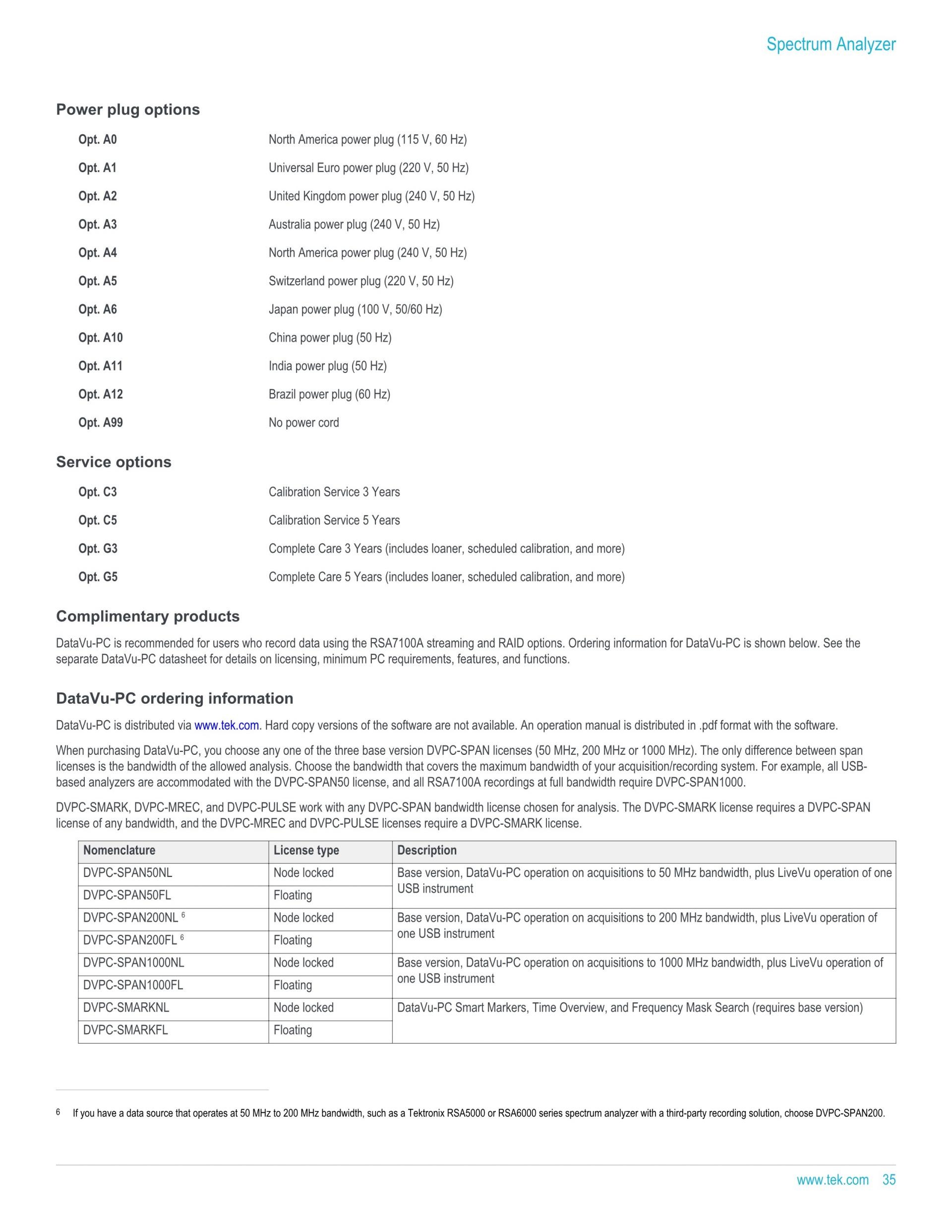 TEKTRONIX 텍트로닉스 RSA7100 광대역 신호 분석기 시리즈 RSA7100A / RSA7100B (가격문의)