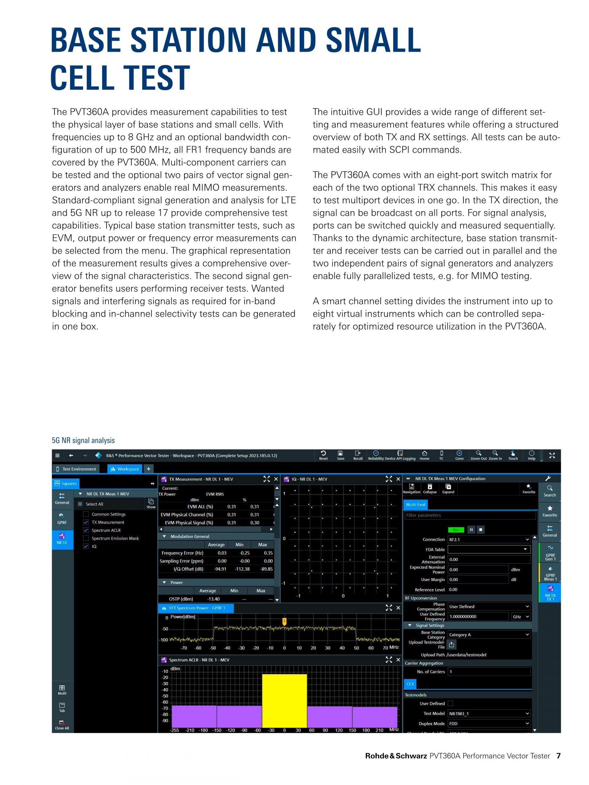 ROHDE & SCHWARZ 로데슈바르츠 로데슈바르즈 PVT360A 퍼포먼스 벡터 테스터 (가격문의)