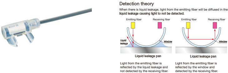 옵텍스 에프에이 OPTEX FA LIQUID LEVEL & LIQUID LEAK DETECTION 액체 레벨 & 액체누출감지센서 – 굿맨시스템 (가격문의)