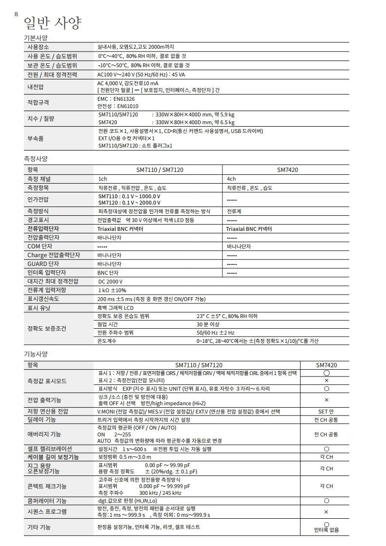HIOKI 히오키 SM7420 초절연계 (가격문의) – 굿맨시스템