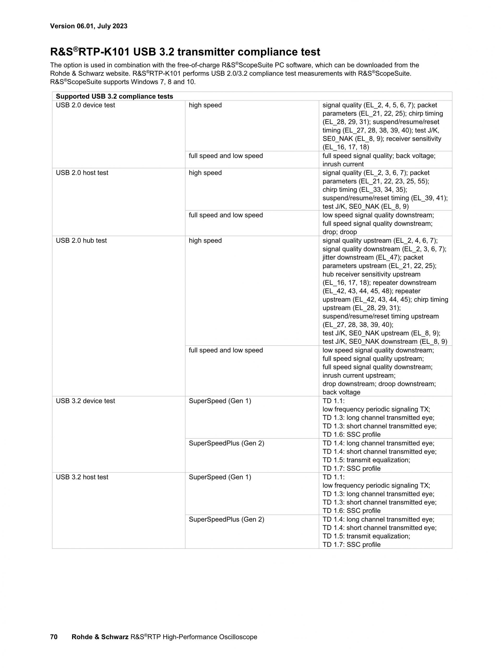 로데슈바르즈 ROHDE & SCHWARZ RTP 오실로스코프 (가격문의)