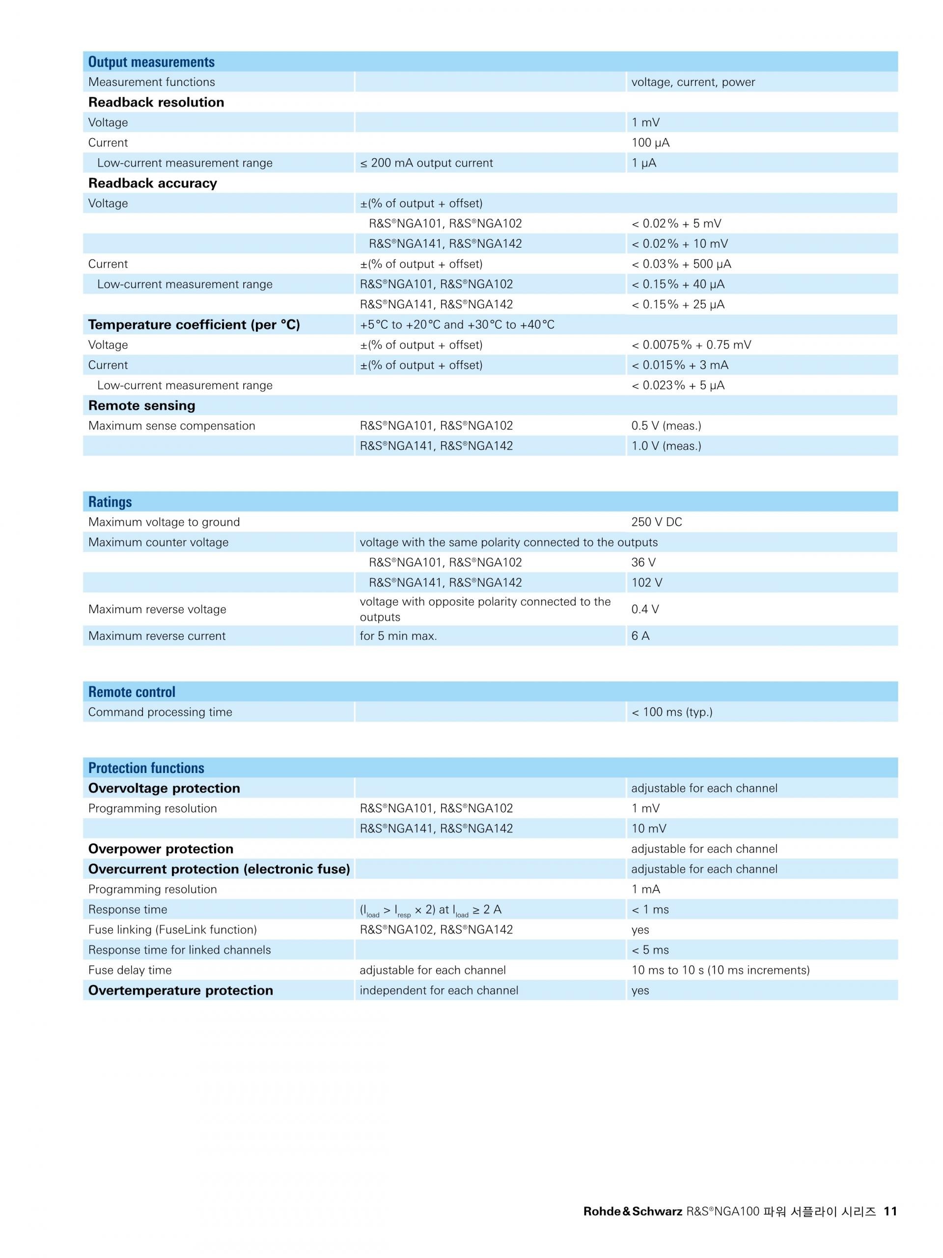 로데슈바르즈 ROHDE & SCHWARZ NGA101 파워 서플라이 (가격문의)