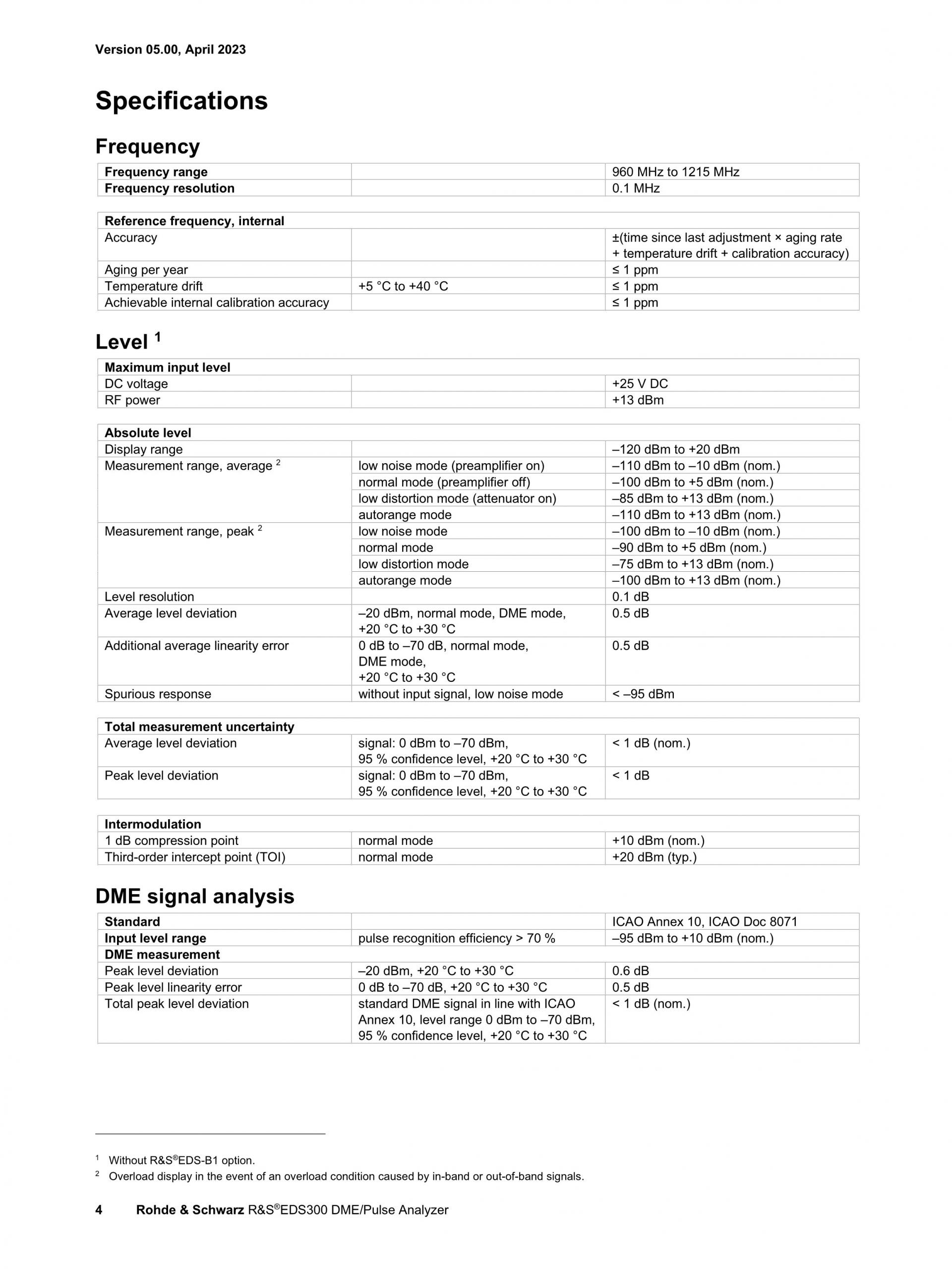ROHDE & SCHWARZ 로데슈바르츠 로데슈바르즈 EDS300 DME/펄스 분석기 (가격문의)
