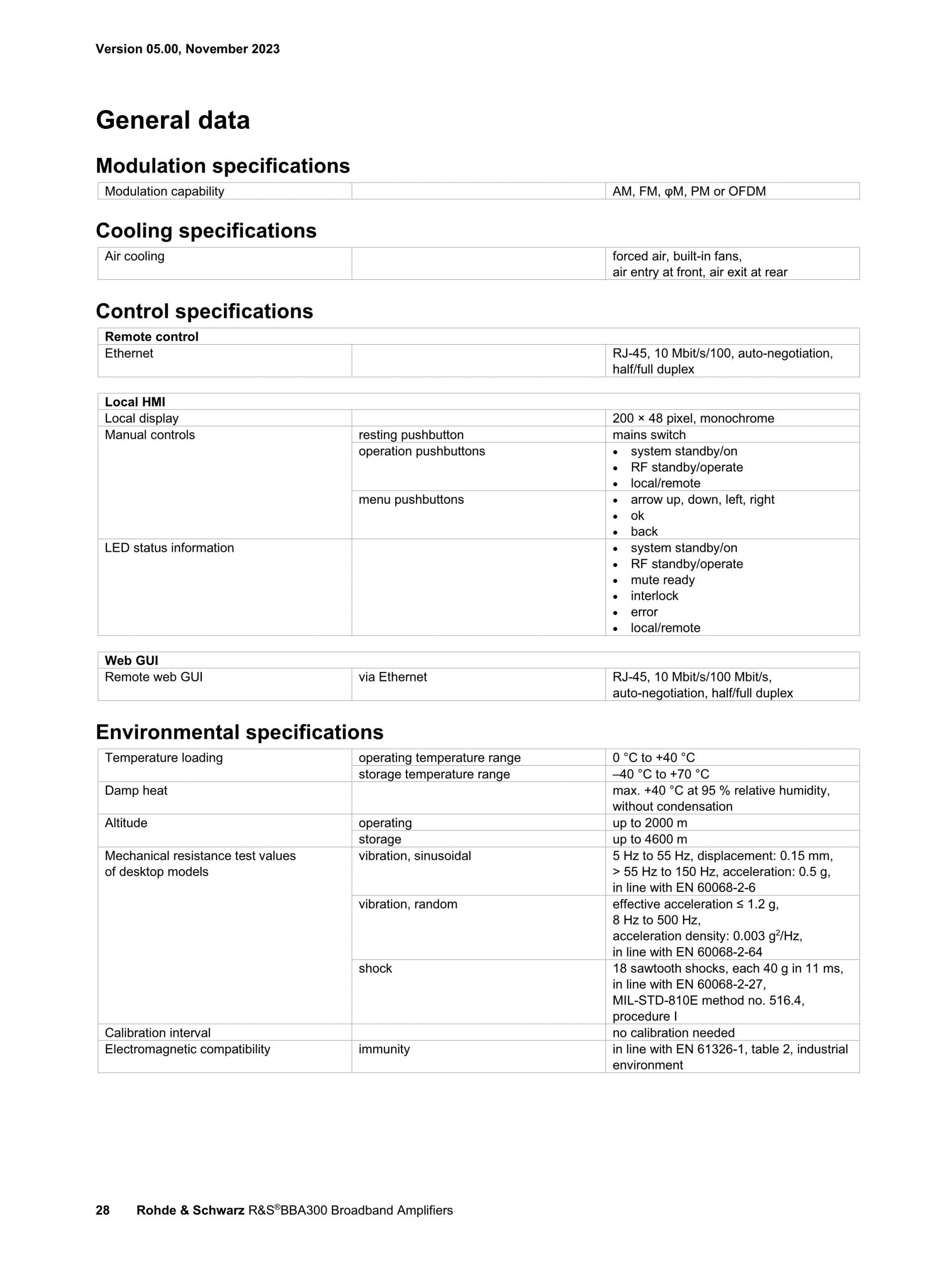ROHDE & SCHWARZ 로데슈바르츠 로데슈바르즈 BBA300 – 광대역 증폭기 (가격문의)