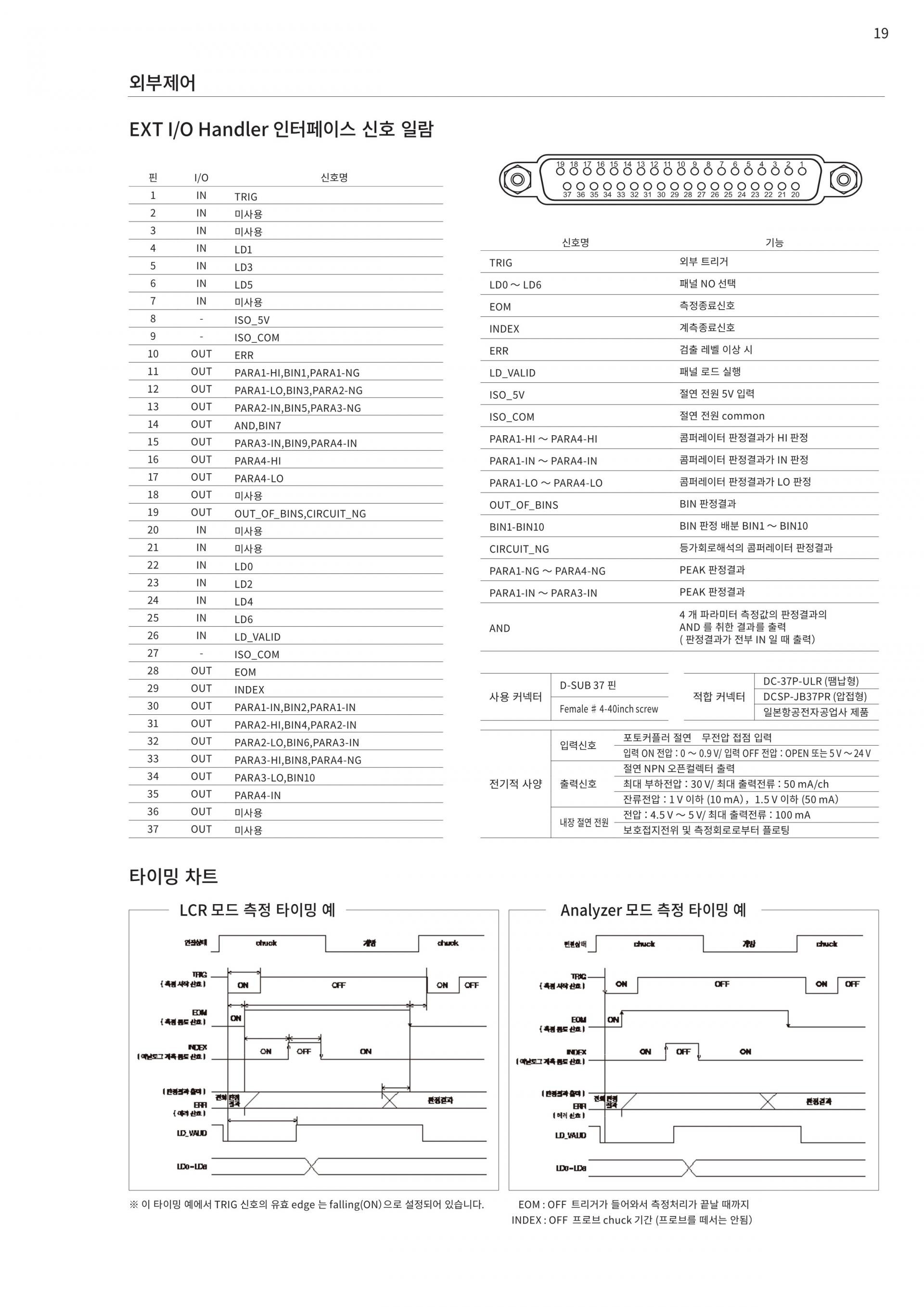 히오키 HIOKI IM7585 | 임피던스 아날라이저 (가격문의)