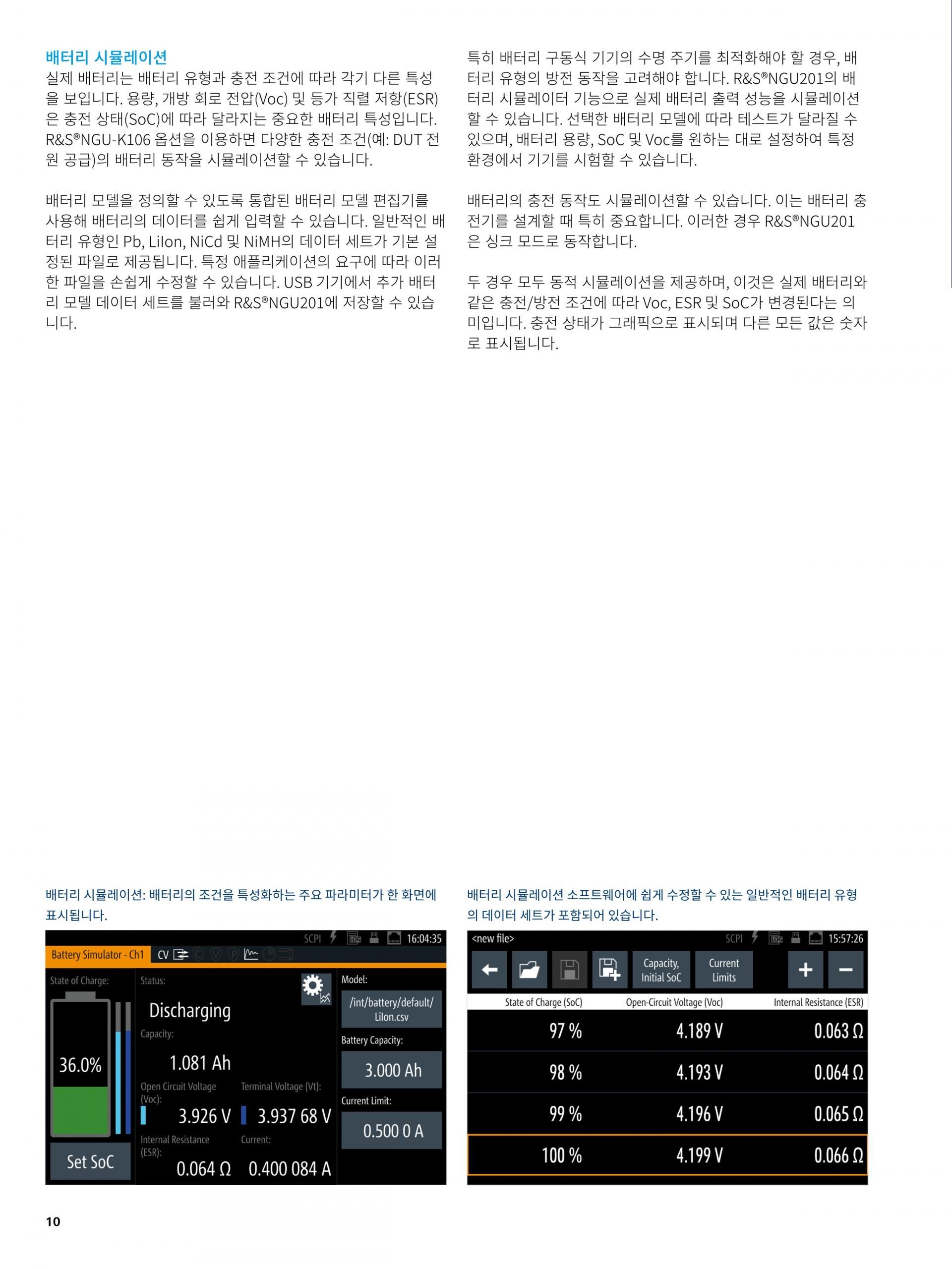 로데슈바르즈 ROHDE & SCHWARZ - NGU 소스 측정 유닛 (가격문의) – 굿맨시스템