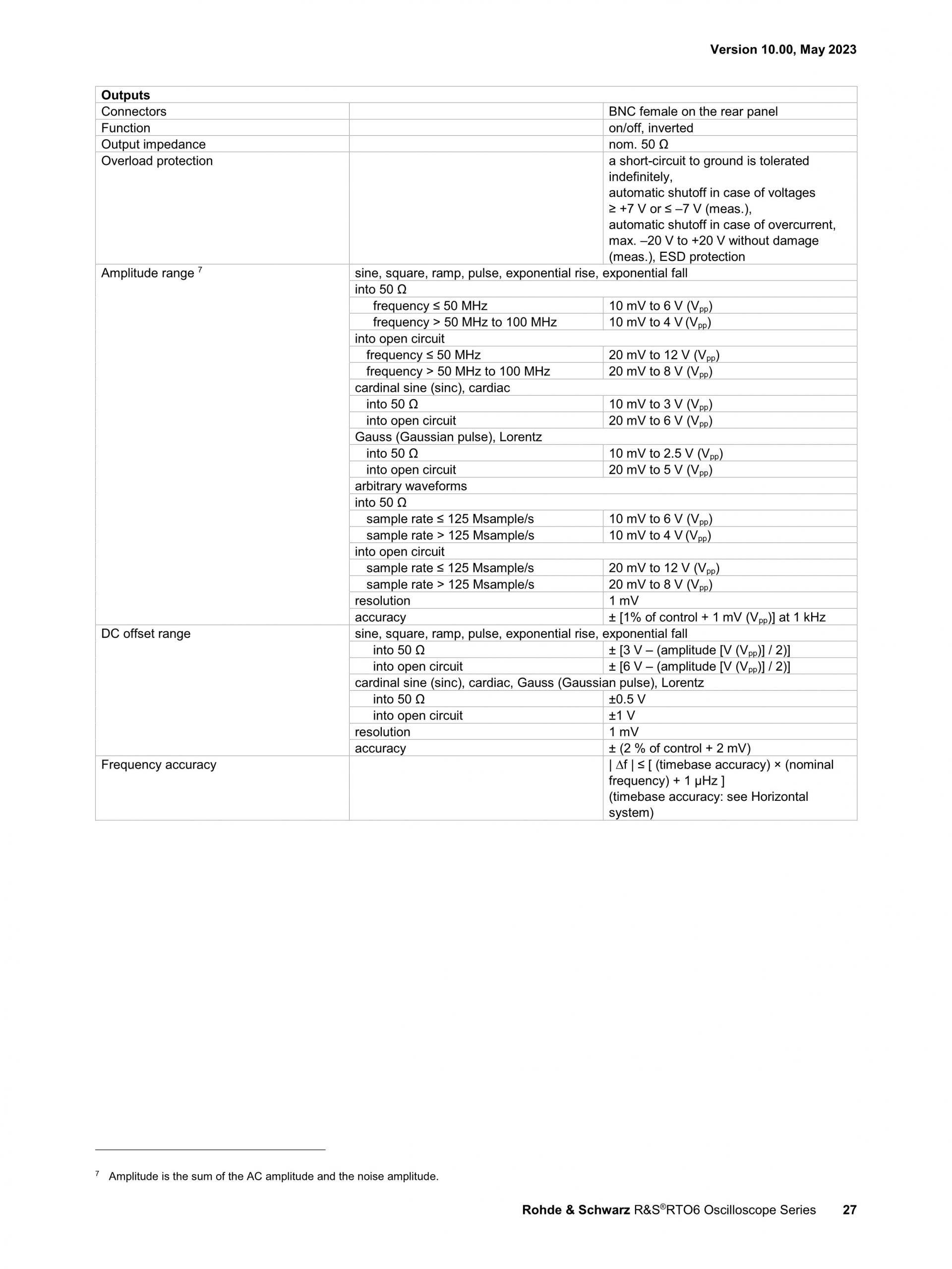 로데슈바르즈 ROHDE & SCHWARZ RTO6 오실로스코프 – 굿맨시스템 (가격문의)