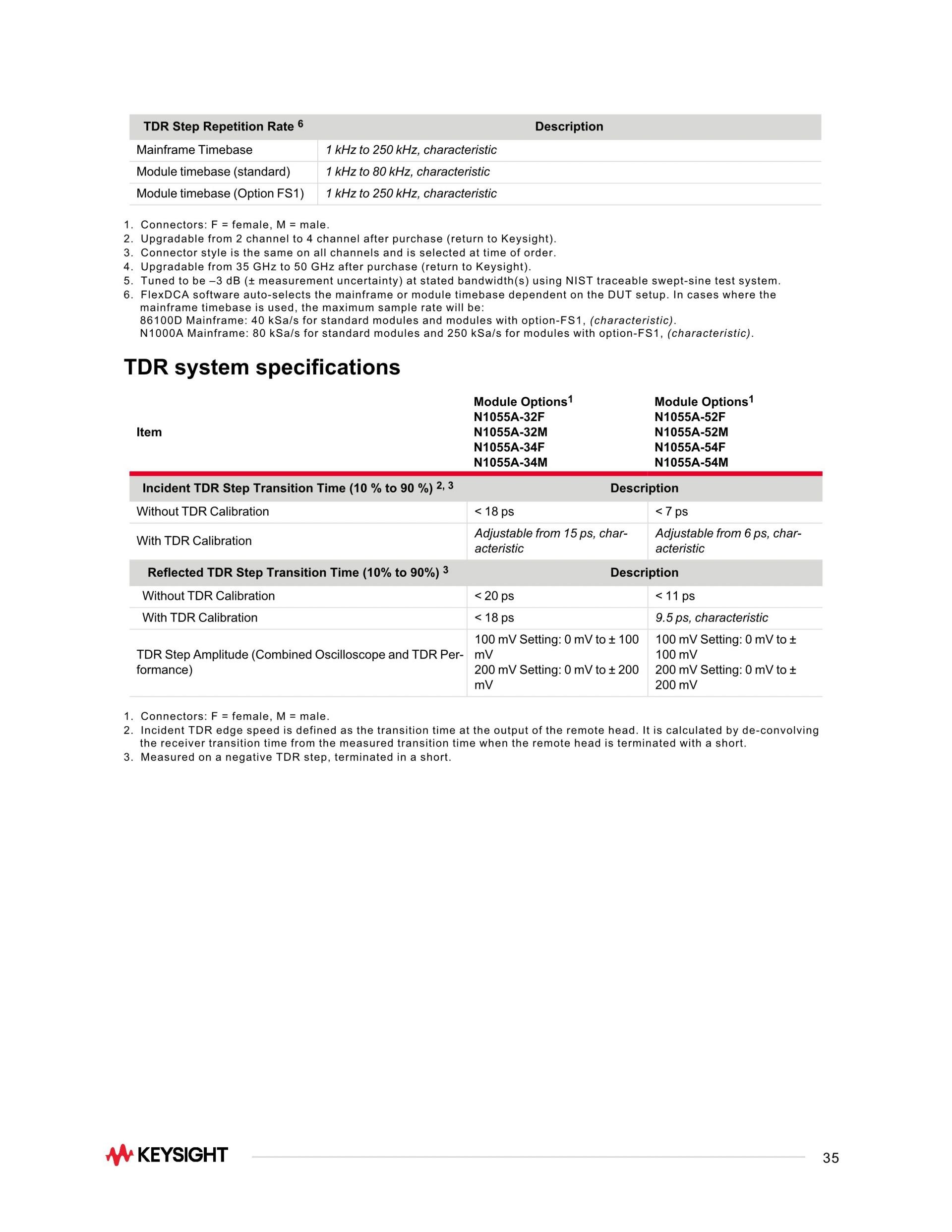 키사이트 KEYSIGHT N1000A DCA-X 광대역폭 오실로스코프 메인프레임 (가격문의)